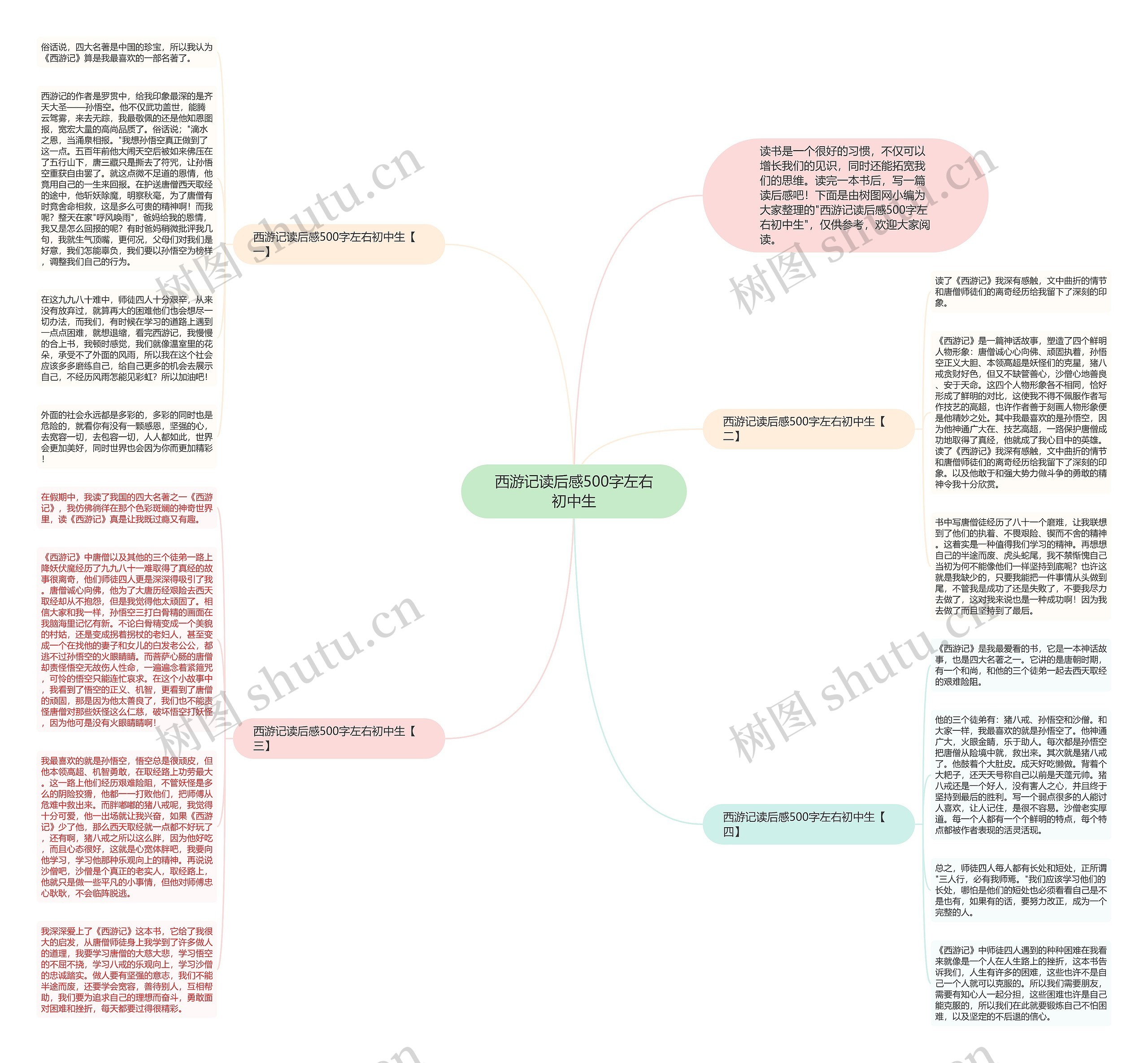 西游记读后感500字左右初中生思维导图