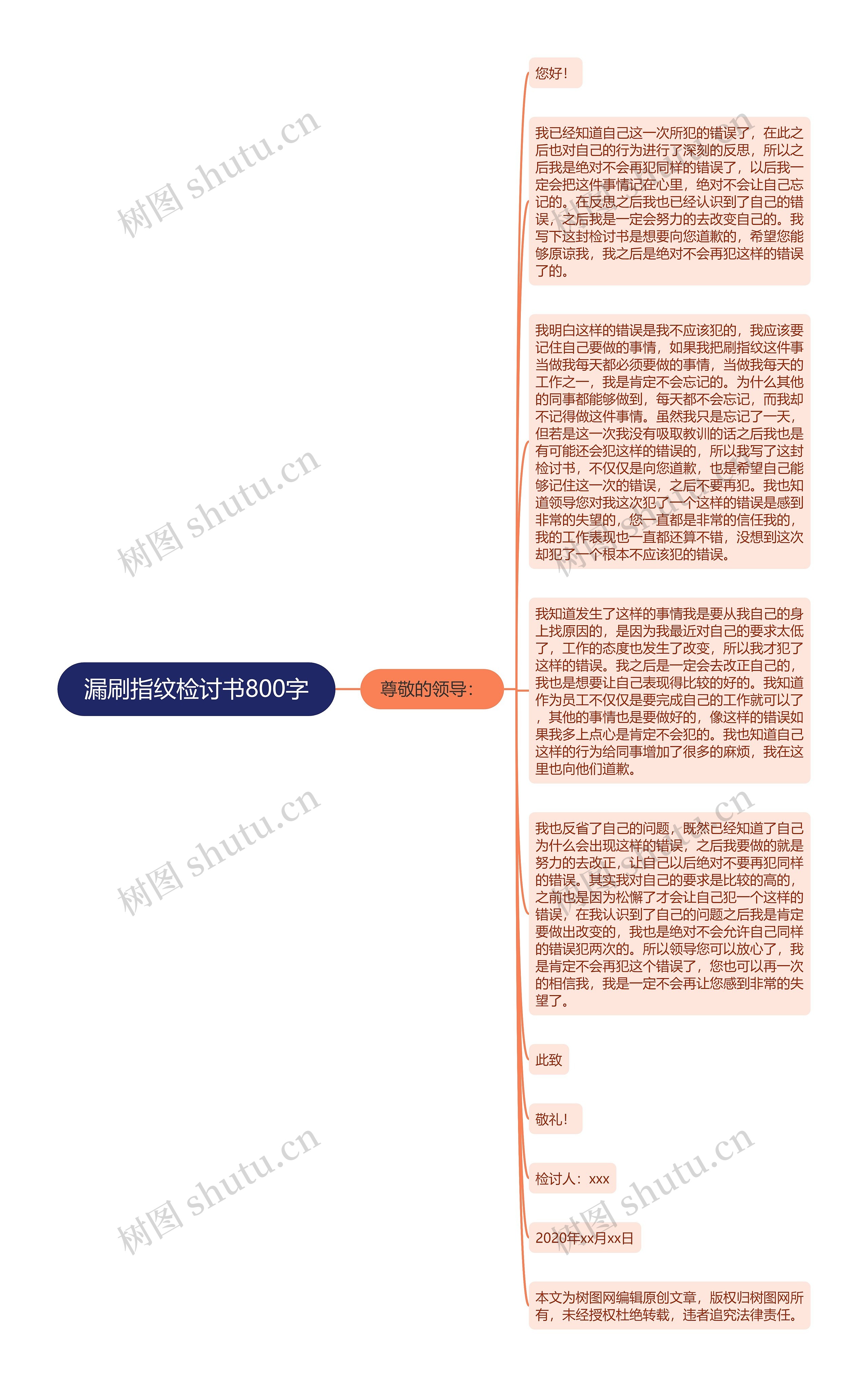 漏刷指纹检讨书800字思维导图