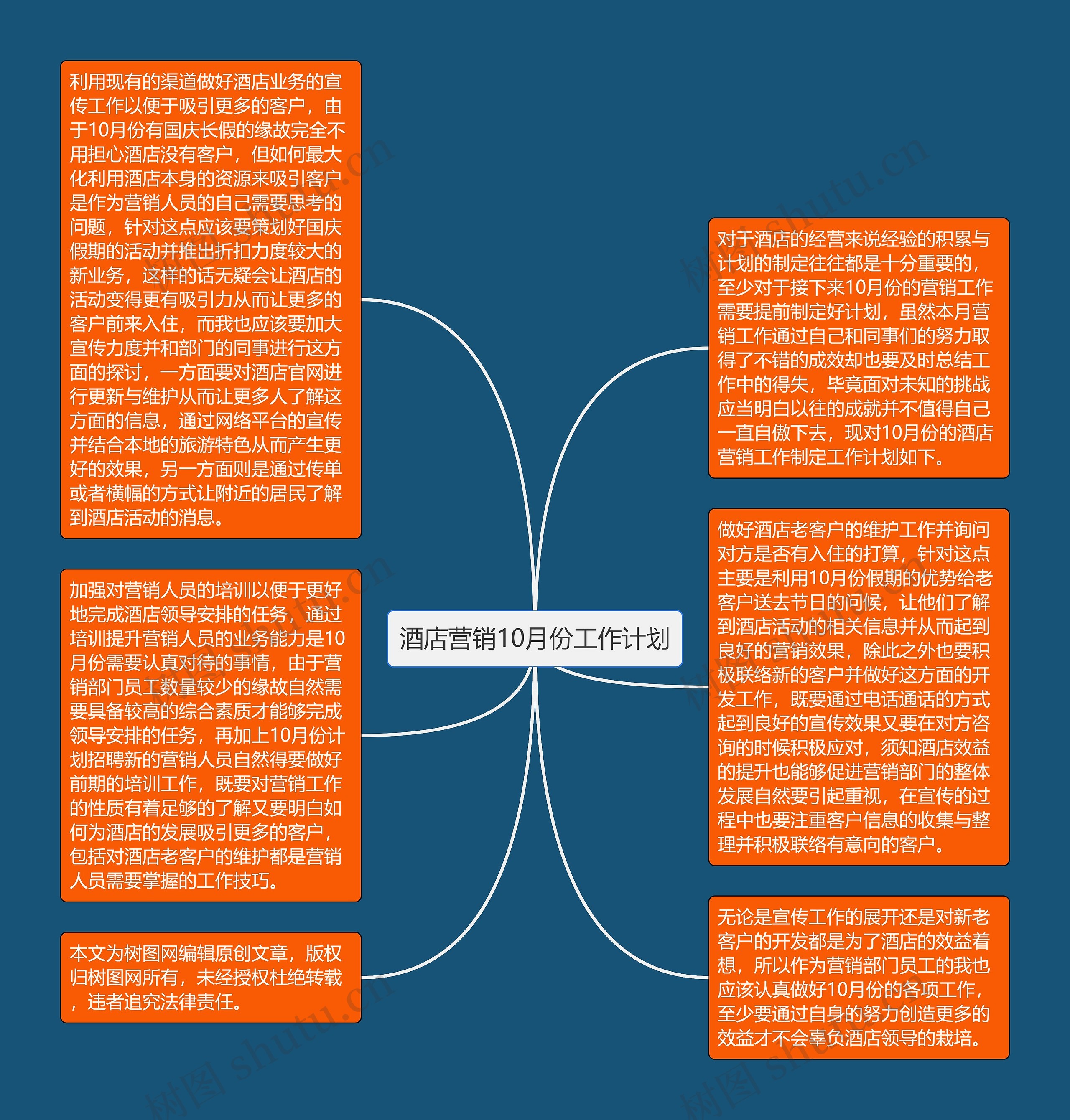 酒店营销10月份工作计划思维导图