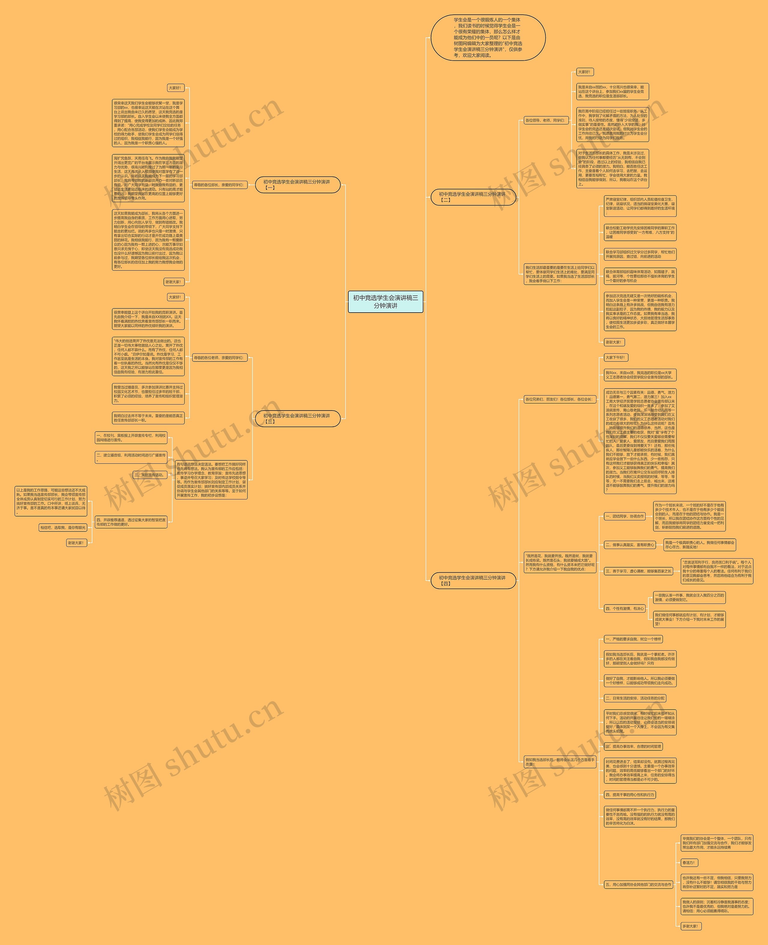 初中竞选学生会演讲稿三分钟演讲思维导图