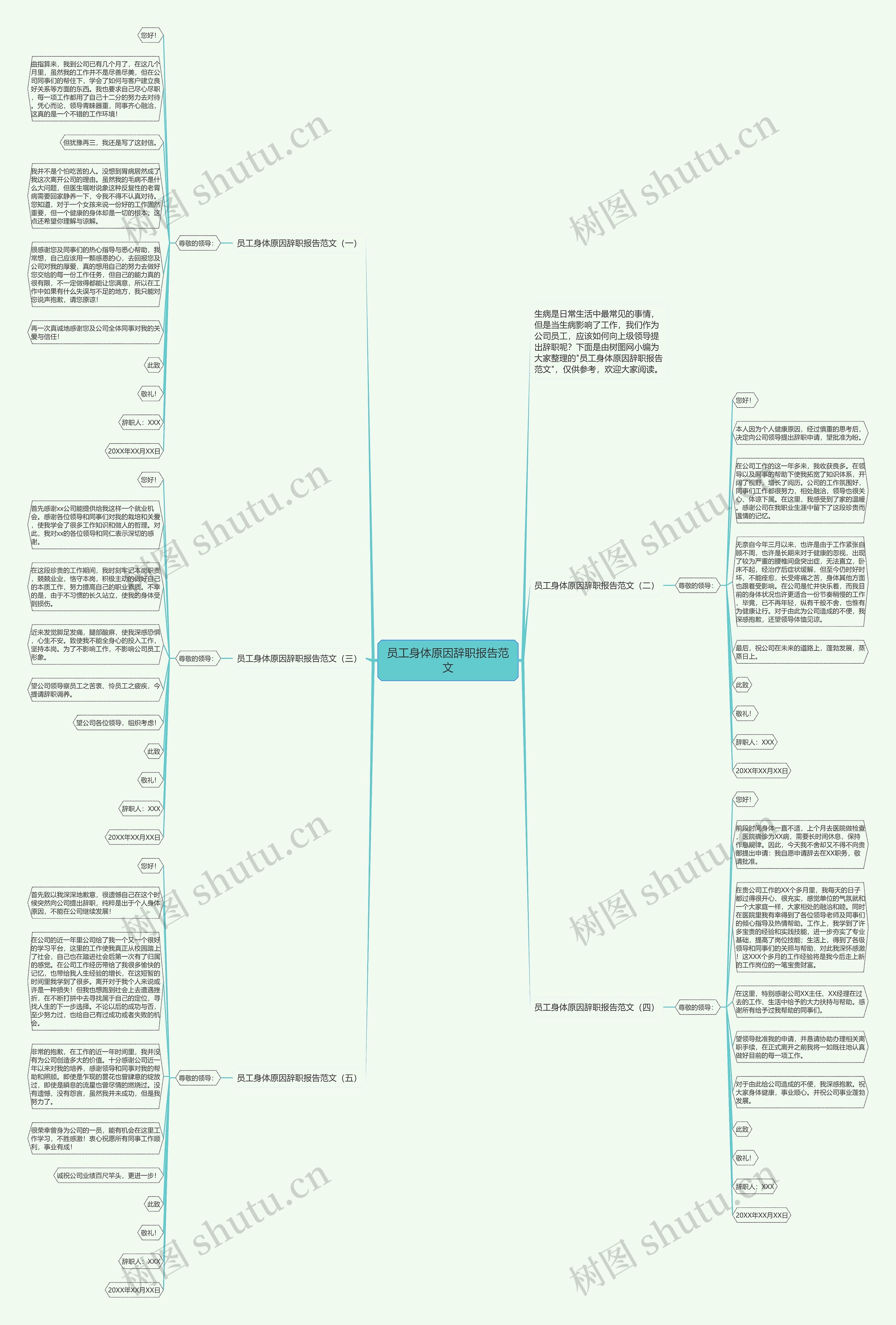 员工身体原因辞职报告范文思维导图