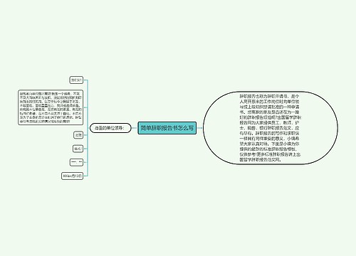 简单辞职报告书怎么写