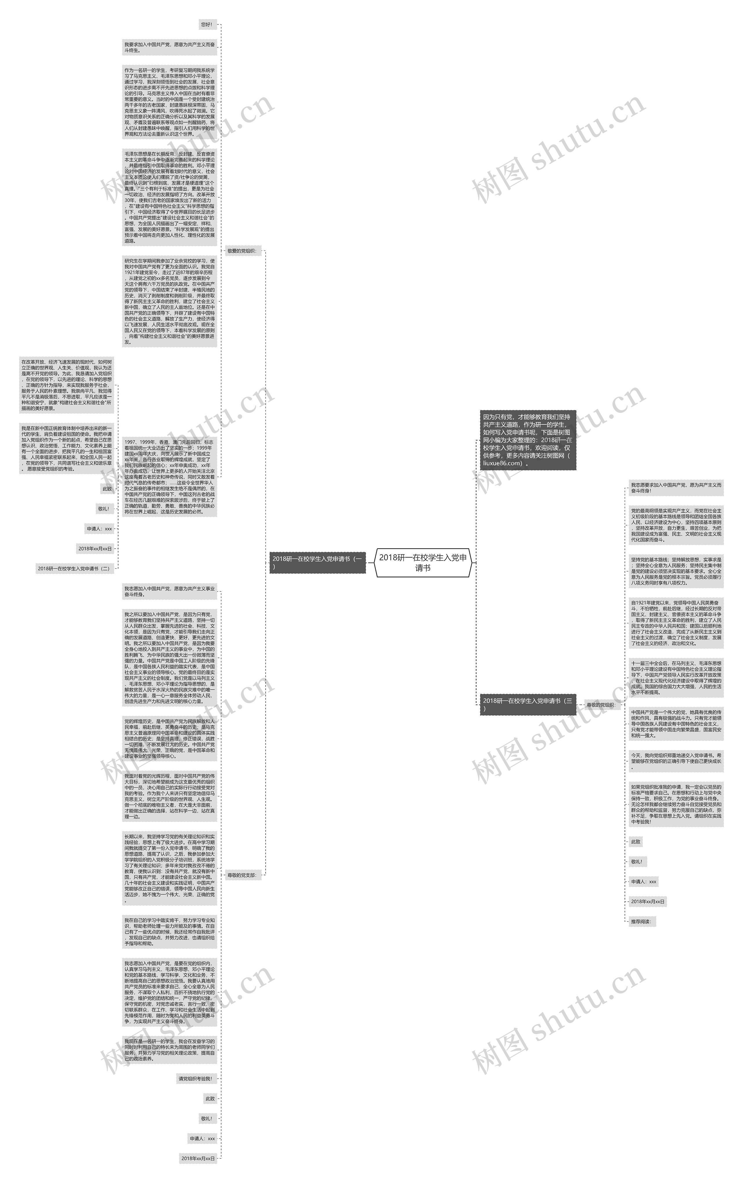 2018研一在校学生入党申请书思维导图