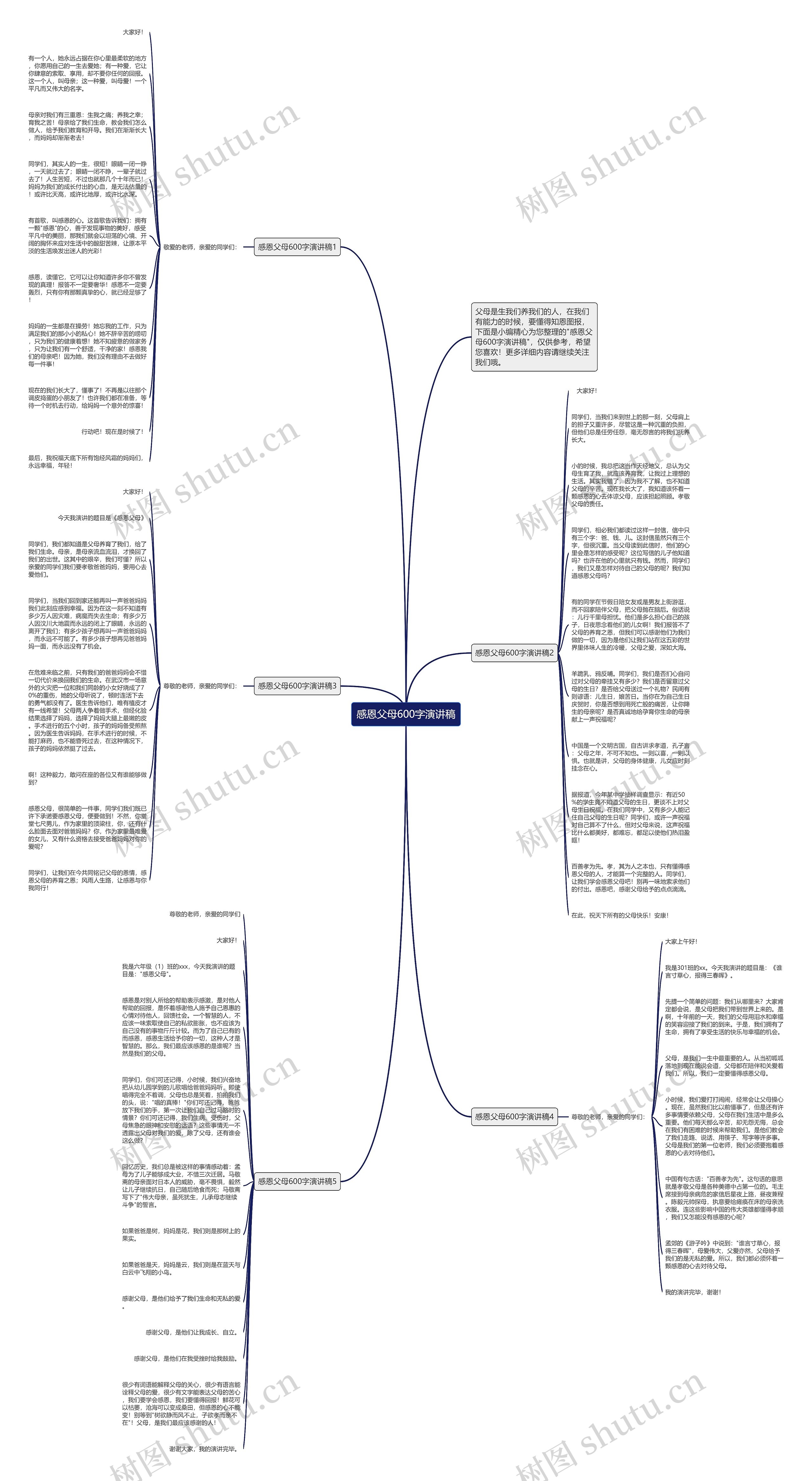 感恩父母600字演讲稿思维导图