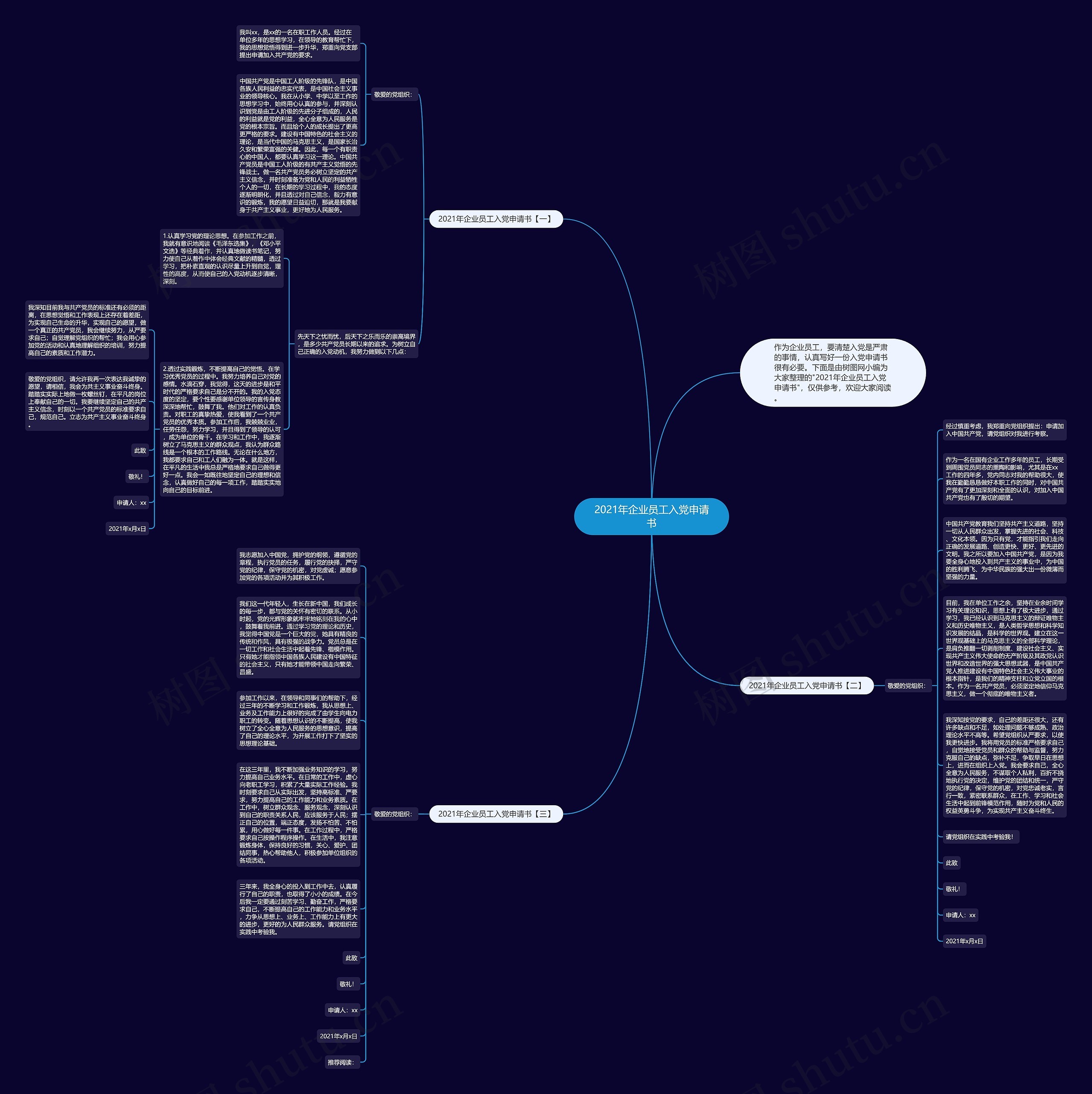 2021年企业员工入党申请书思维导图