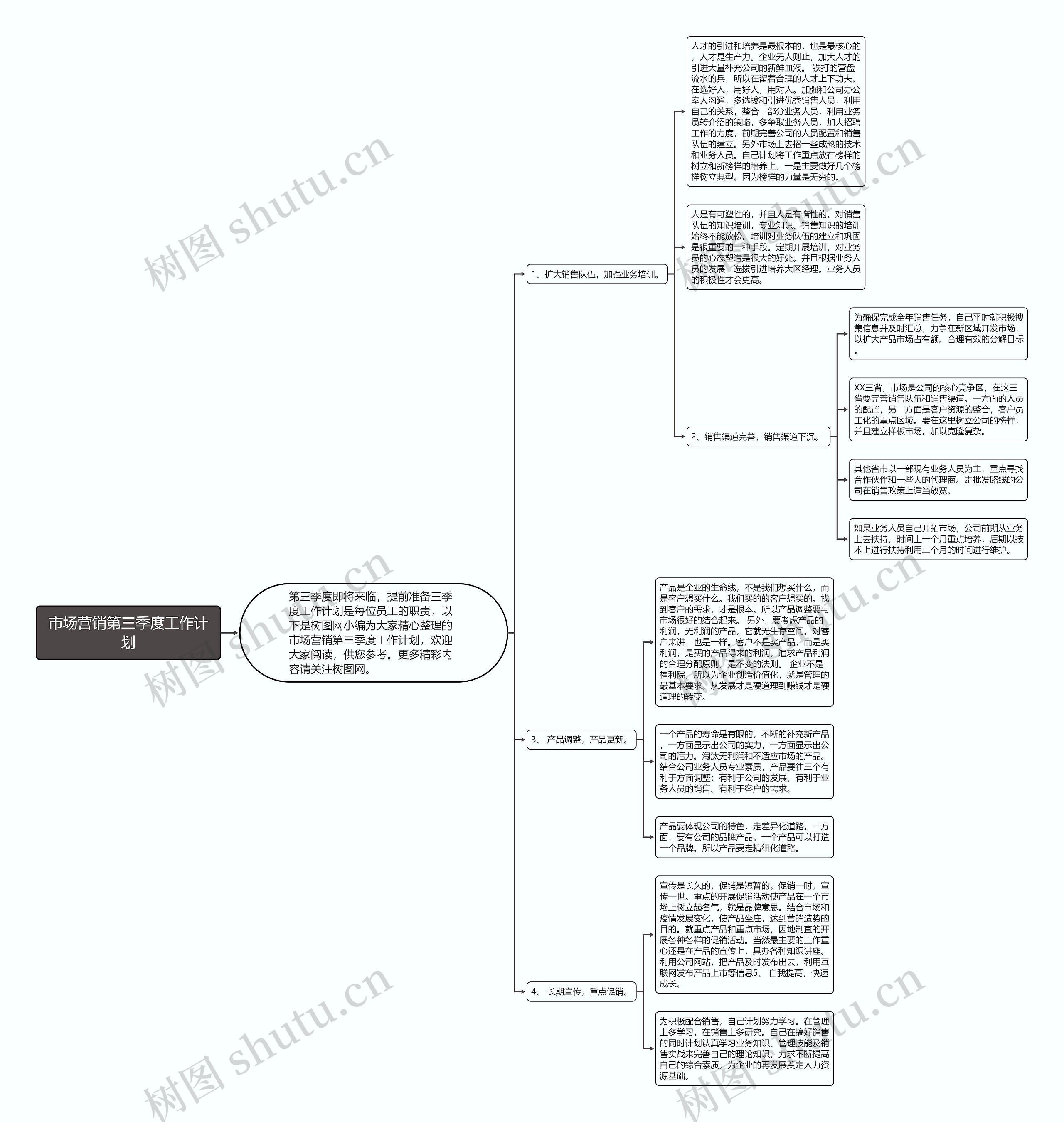 市场营销第三季度工作计划思维导图