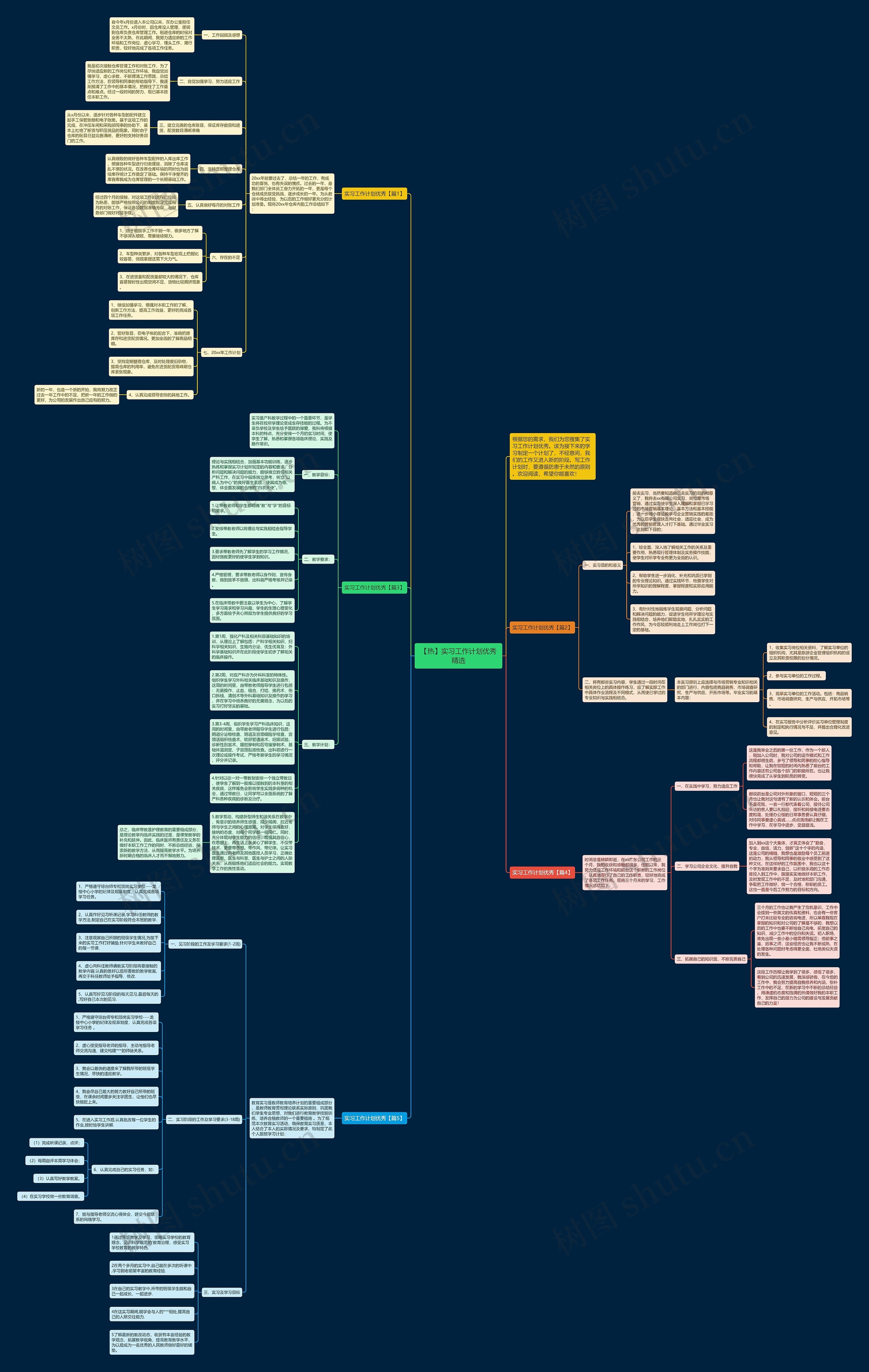 【热】实习工作计划优秀精选思维导图