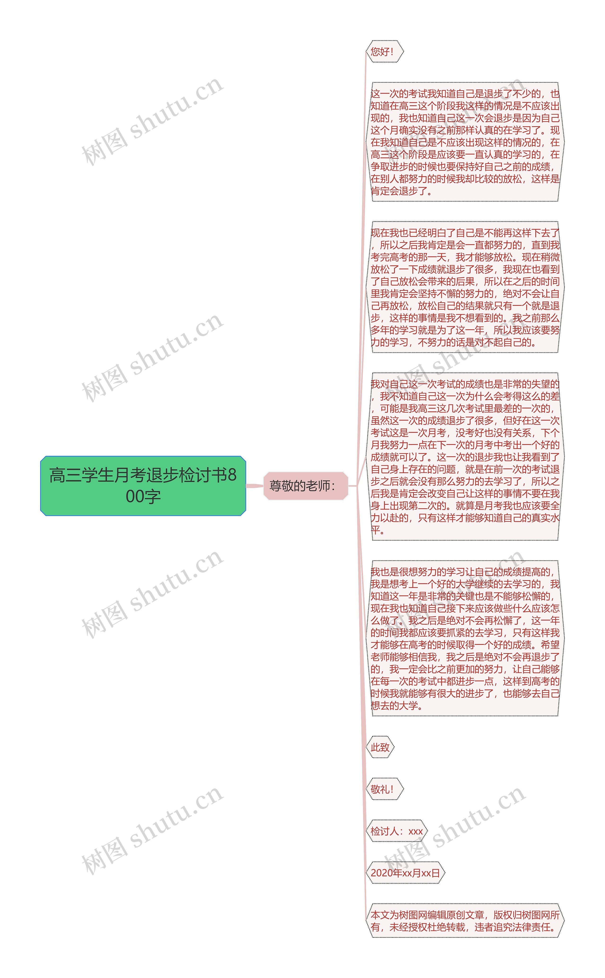 高三学生月考退步检讨书800字