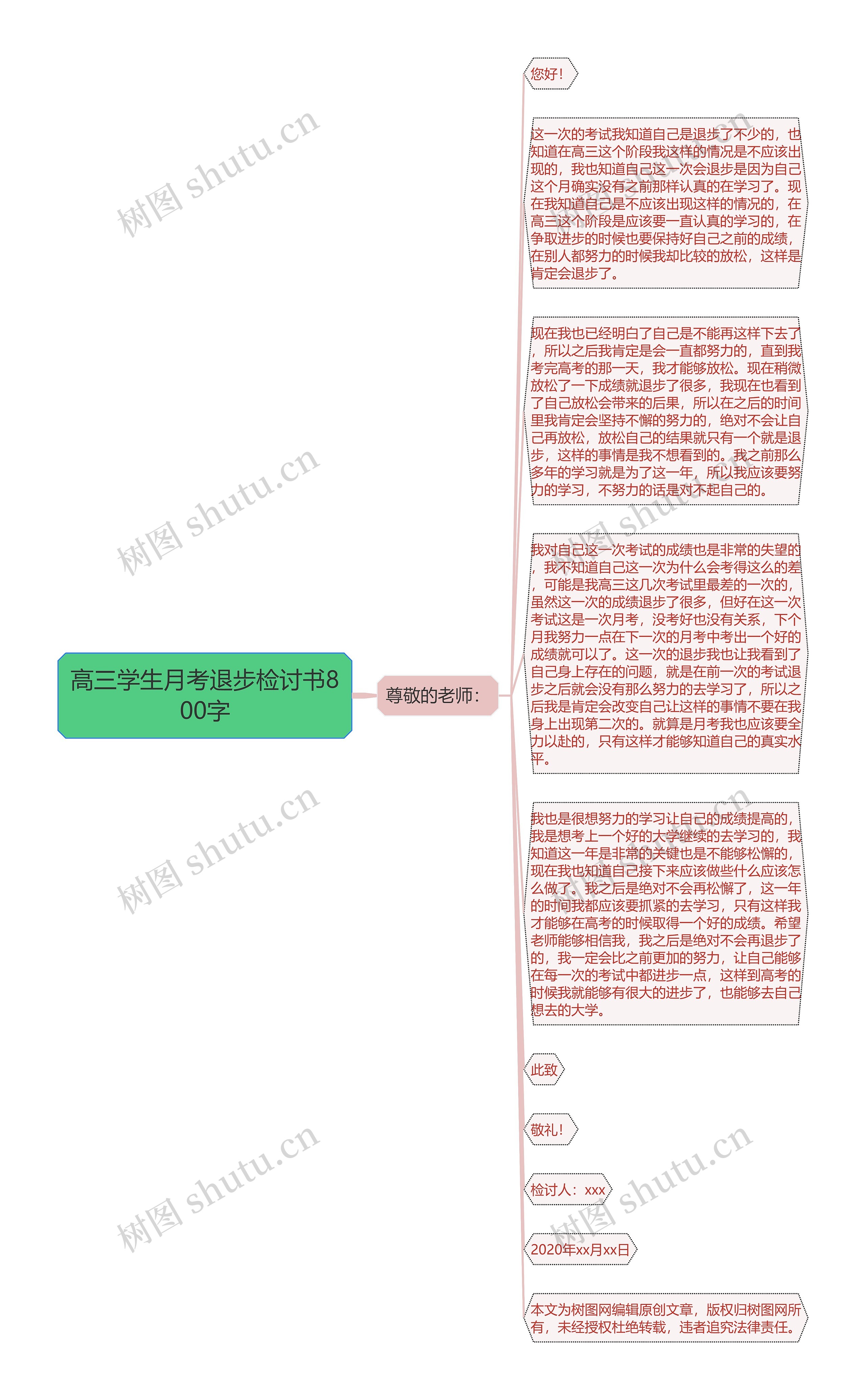 高三学生月考退步检讨书800字思维导图