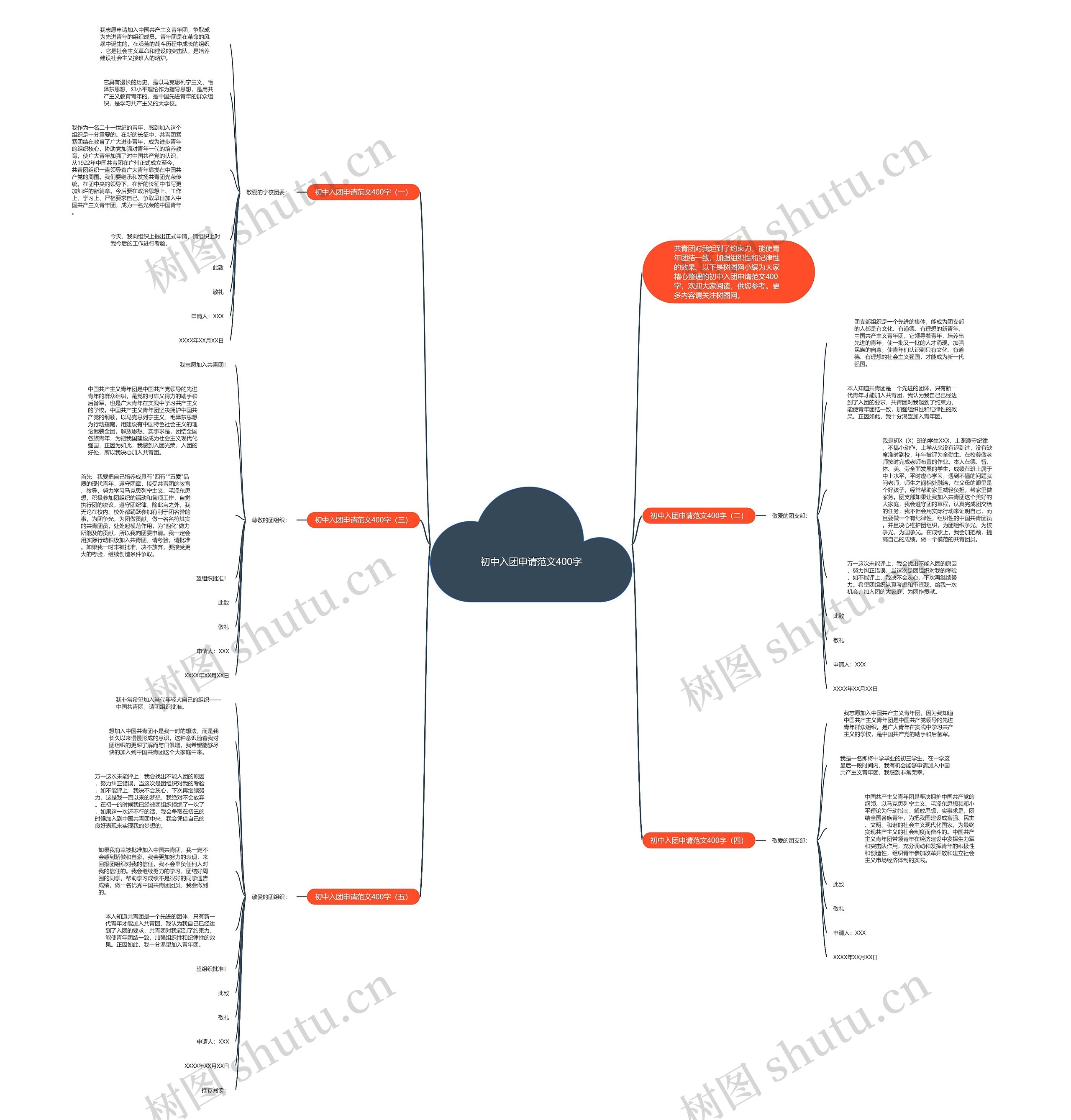 初中入团申请范文400字思维导图