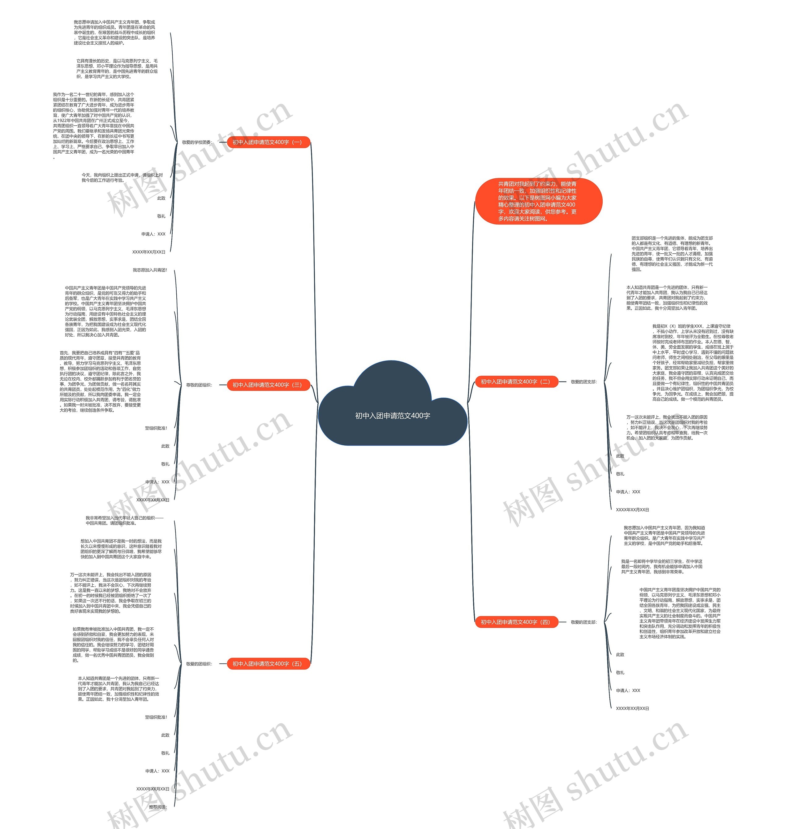 初中入团申请范文400字思维导图高清图 初中入团申请范文400字思维导图