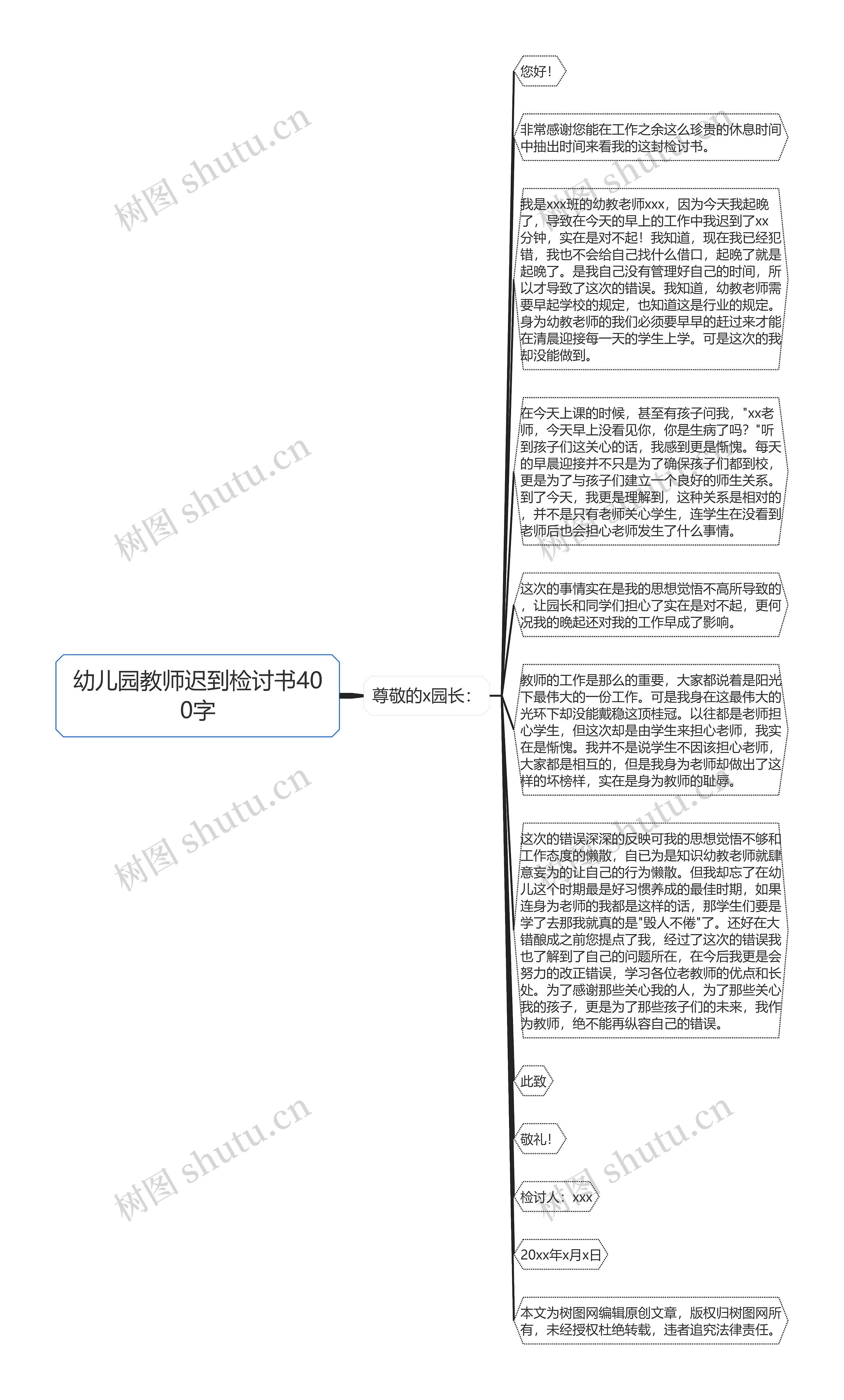 幼儿园教师迟到检讨书400字