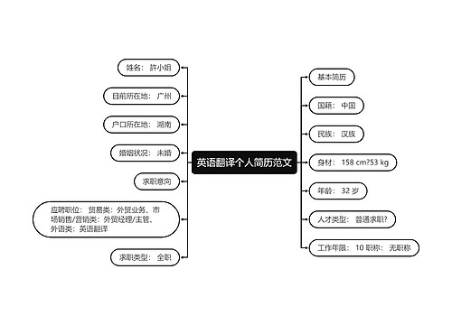 英语翻译个人简历范文