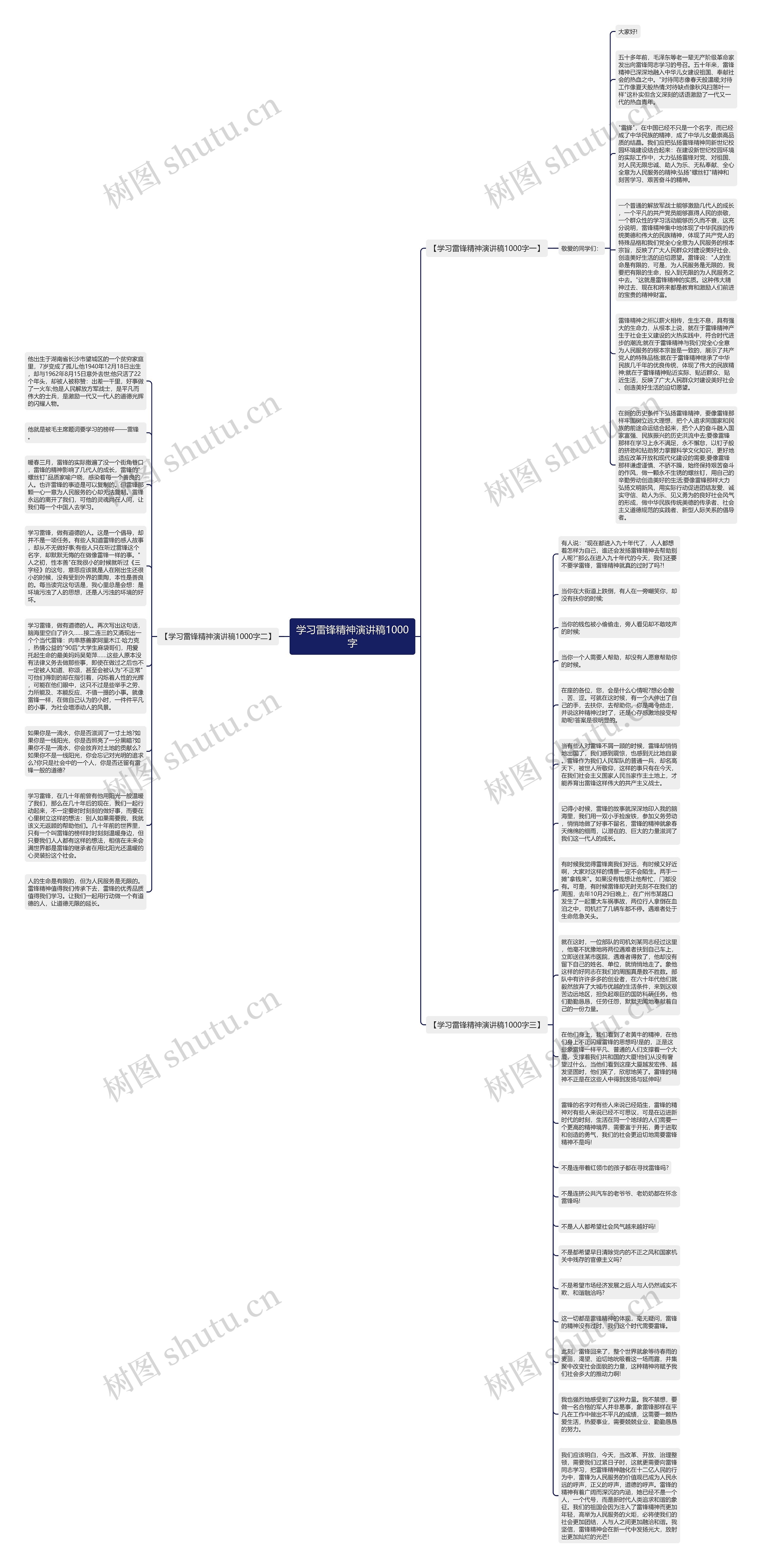 学习雷锋精神演讲稿1000字思维导图