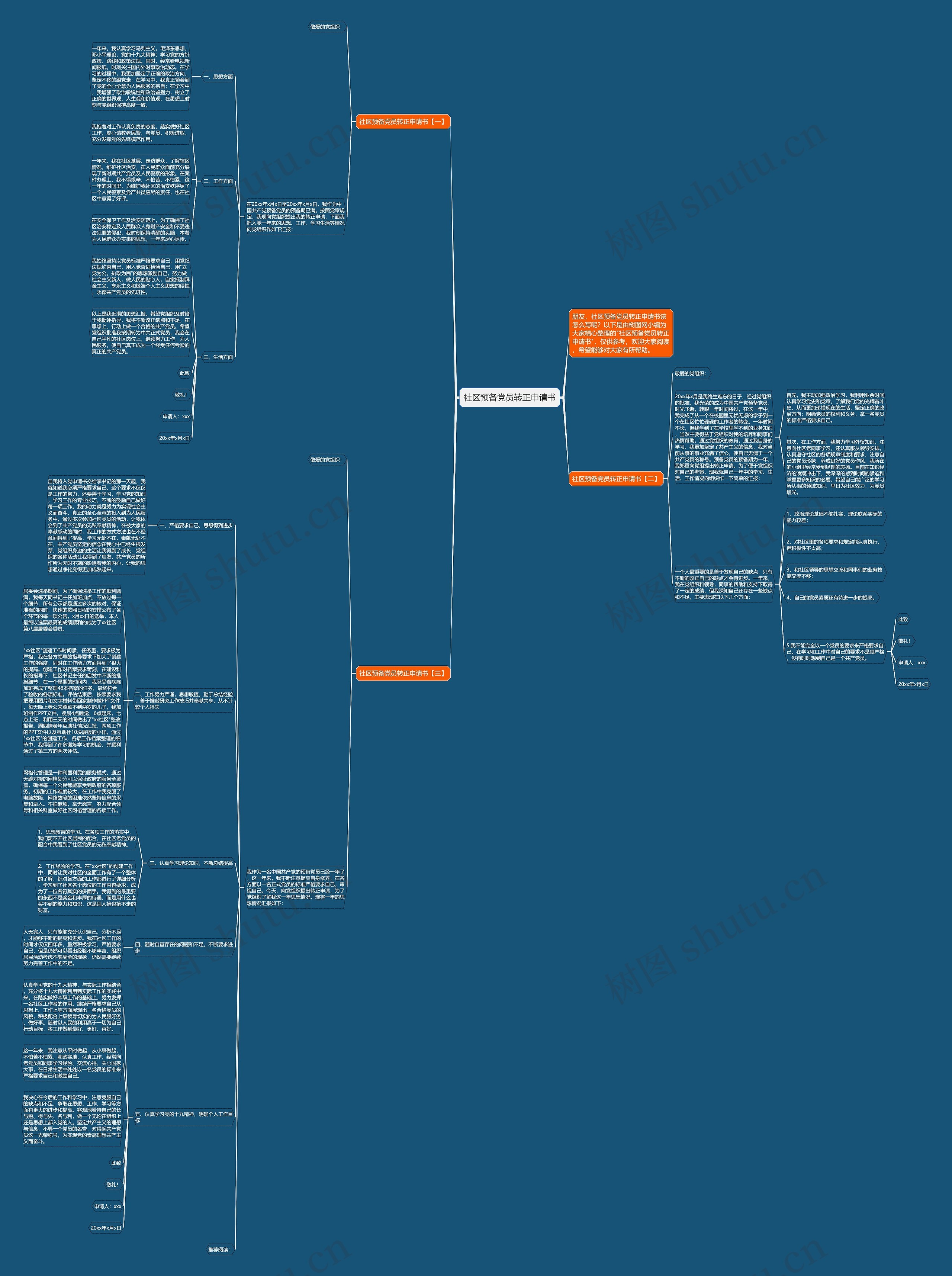 社区预备党员转正申请书思维导图