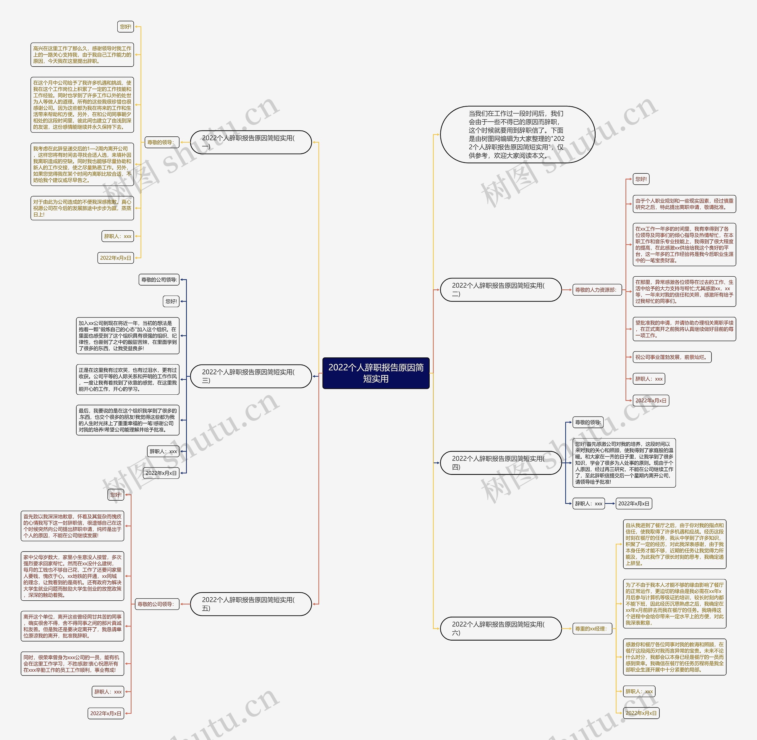 2022个人辞职报告原因简短实用思维导图