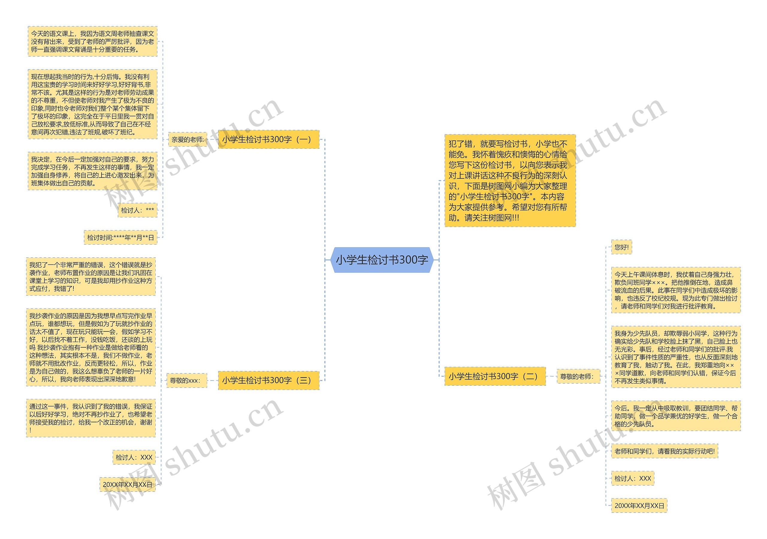小学生检讨书300字思维导图