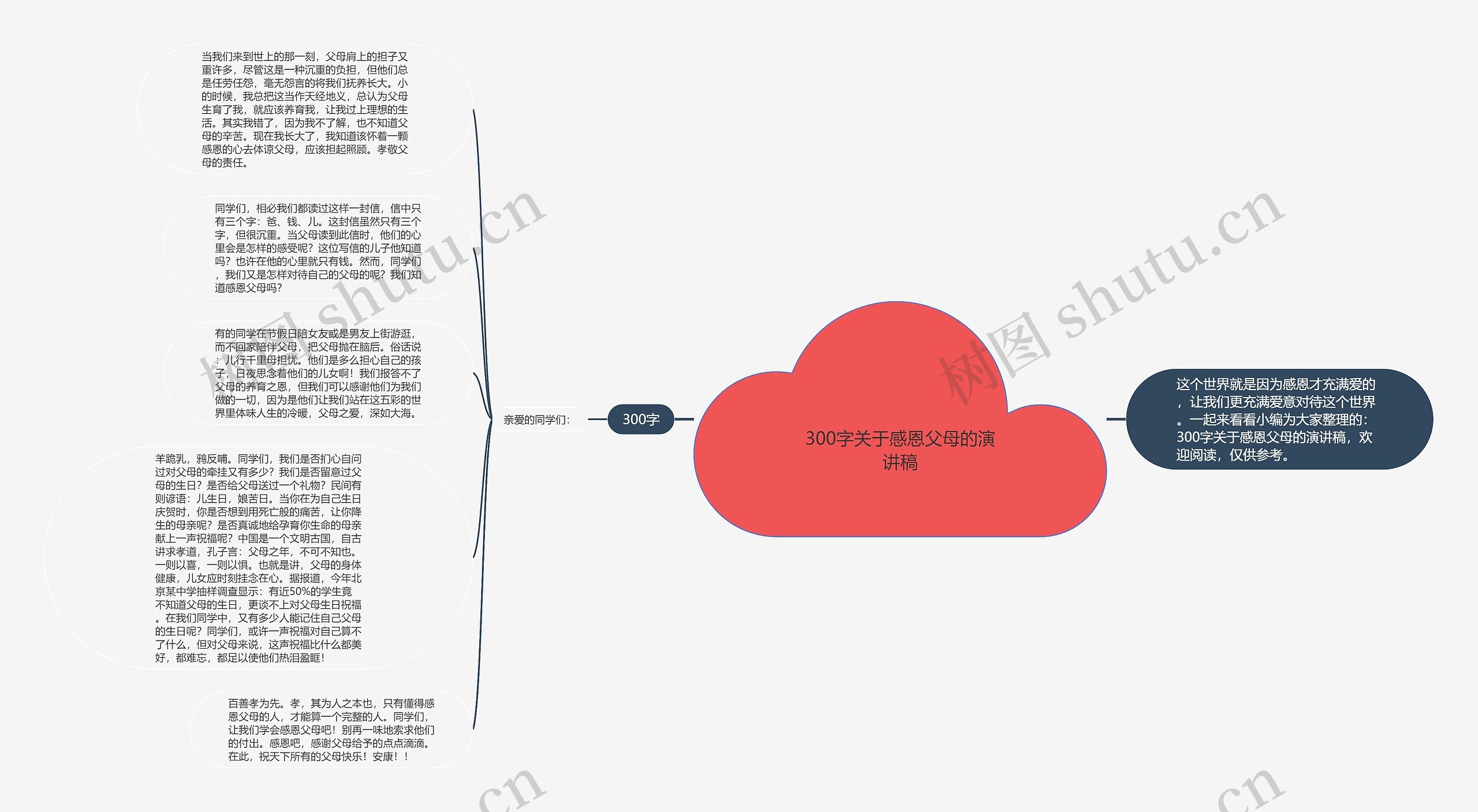 300字关于感恩父母的演讲稿思维导图