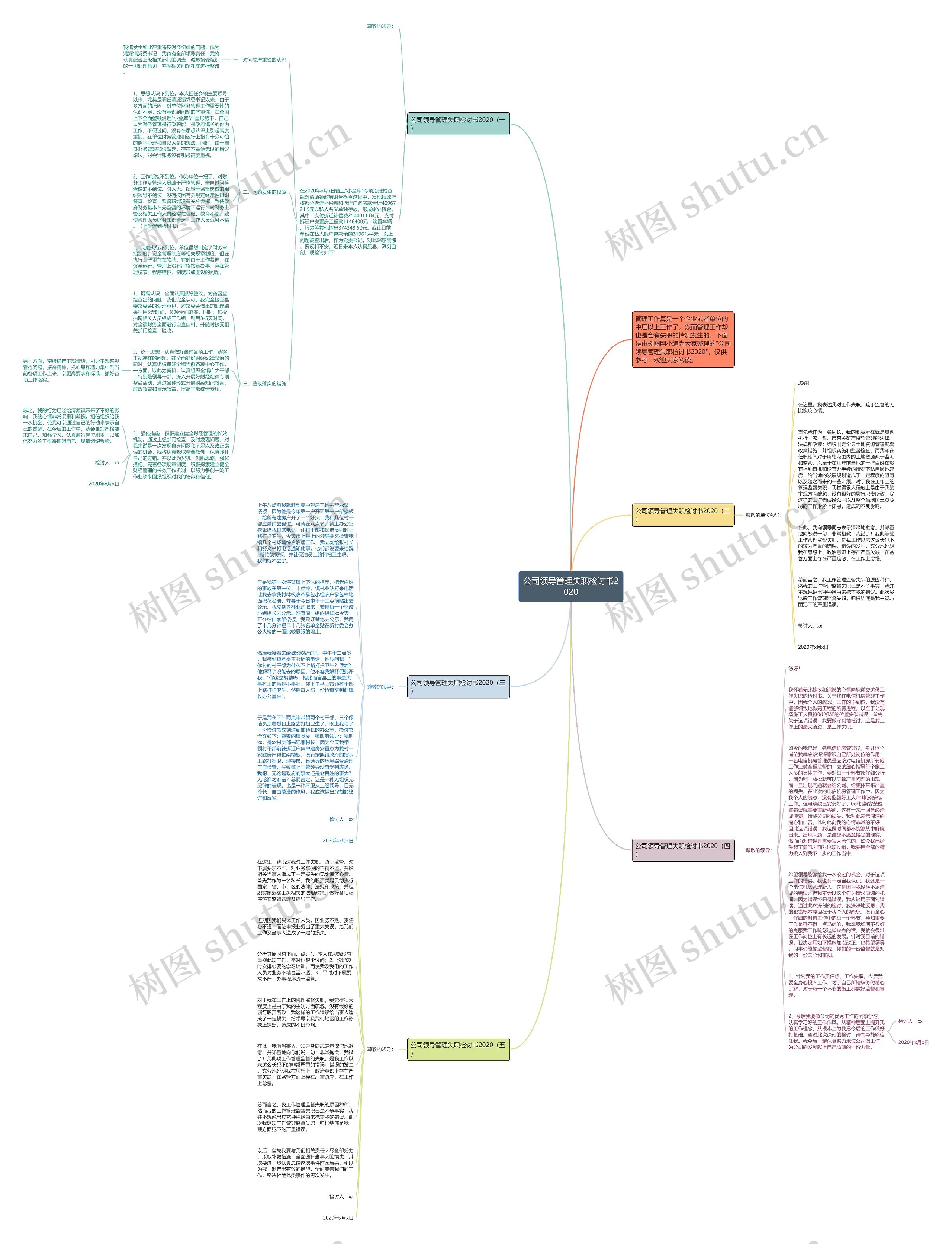 公司领导管理失职检讨书2020思维导图