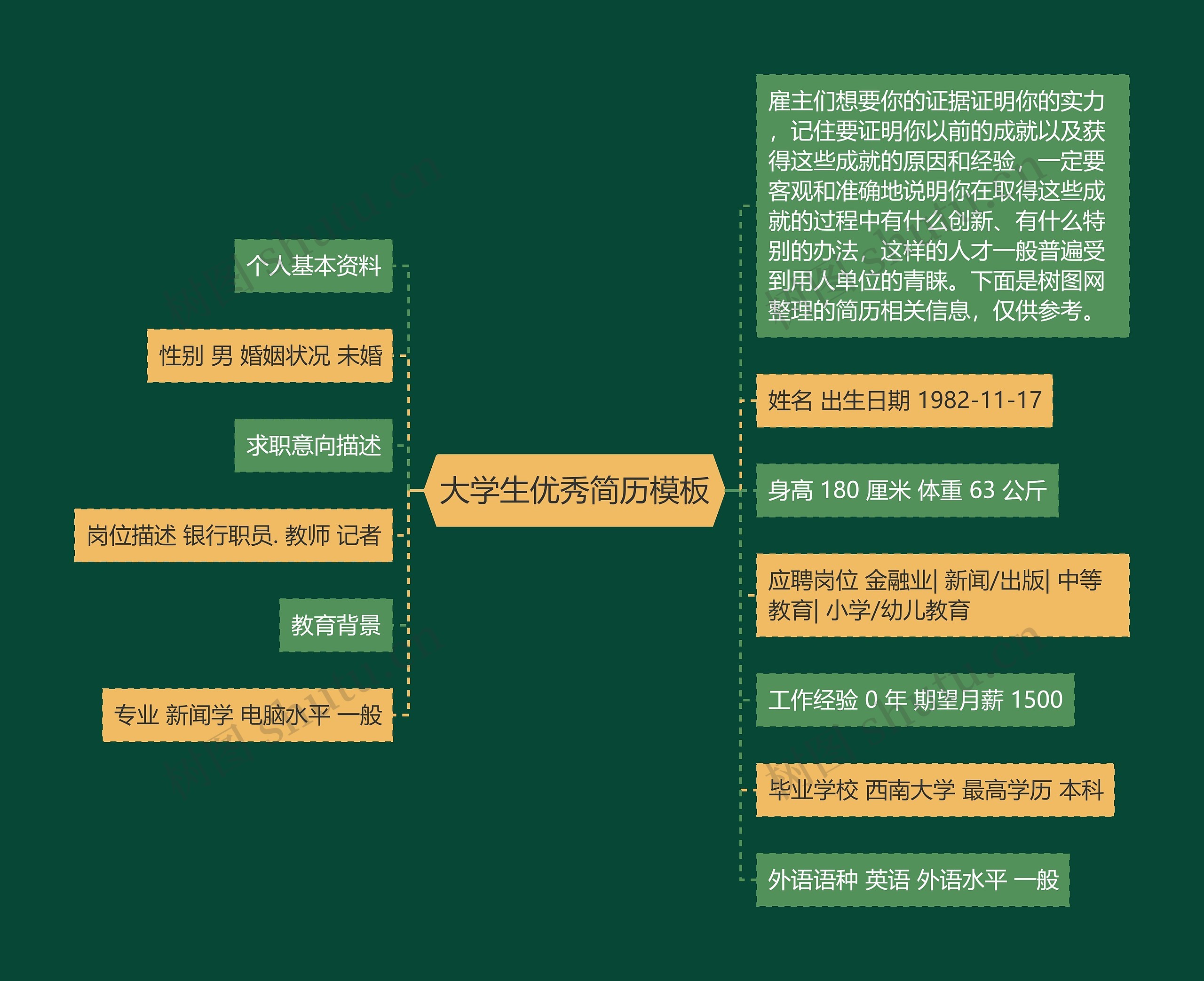 大学生优秀简历思维导图