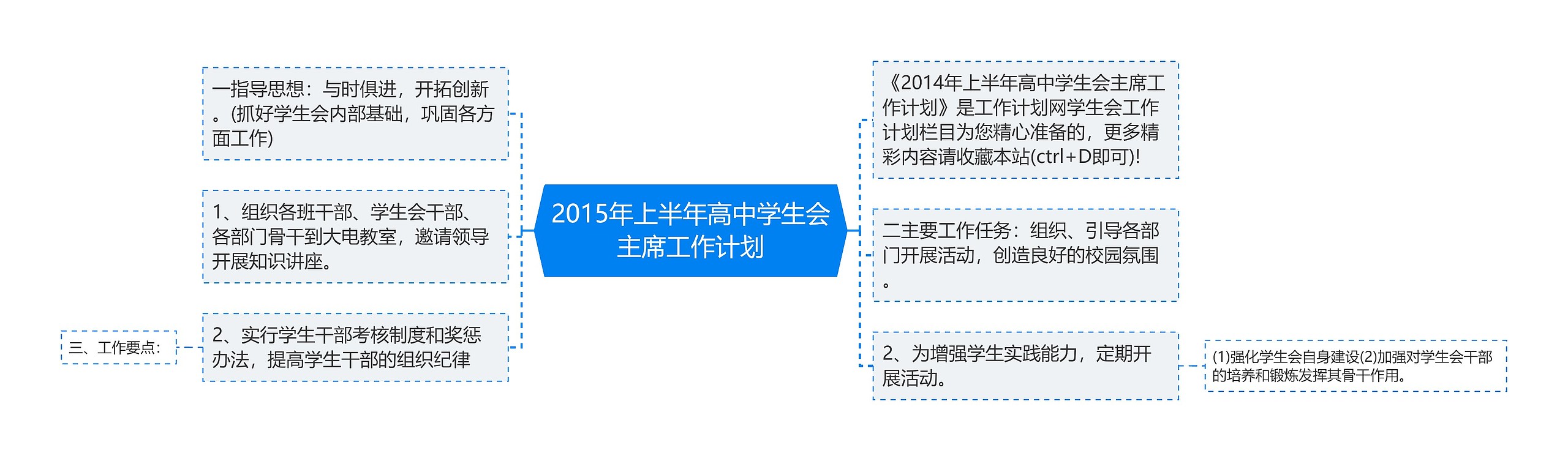 2015年上半年高中学生会主席工作计划