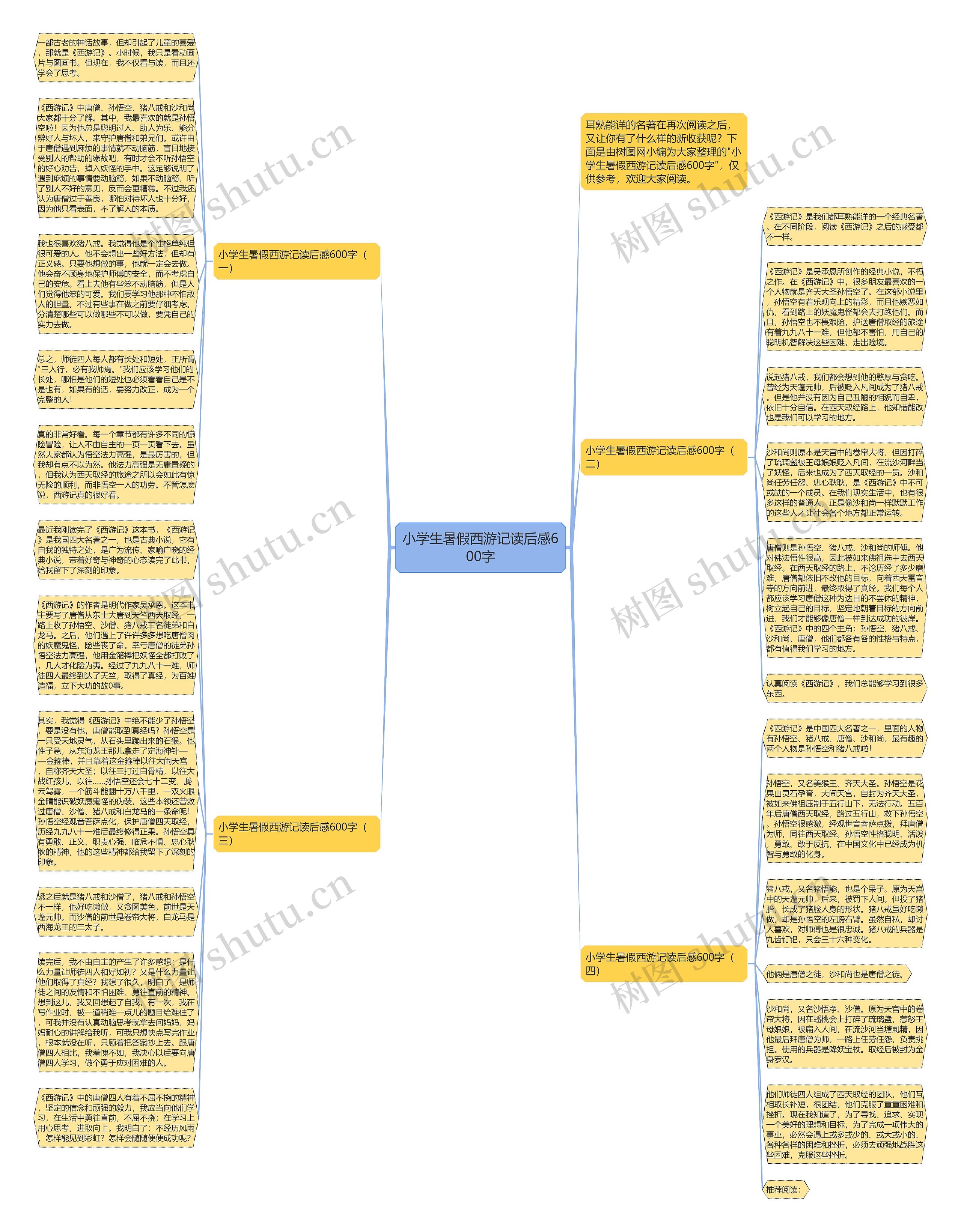 小学生暑假西游记读后感600字思维导图