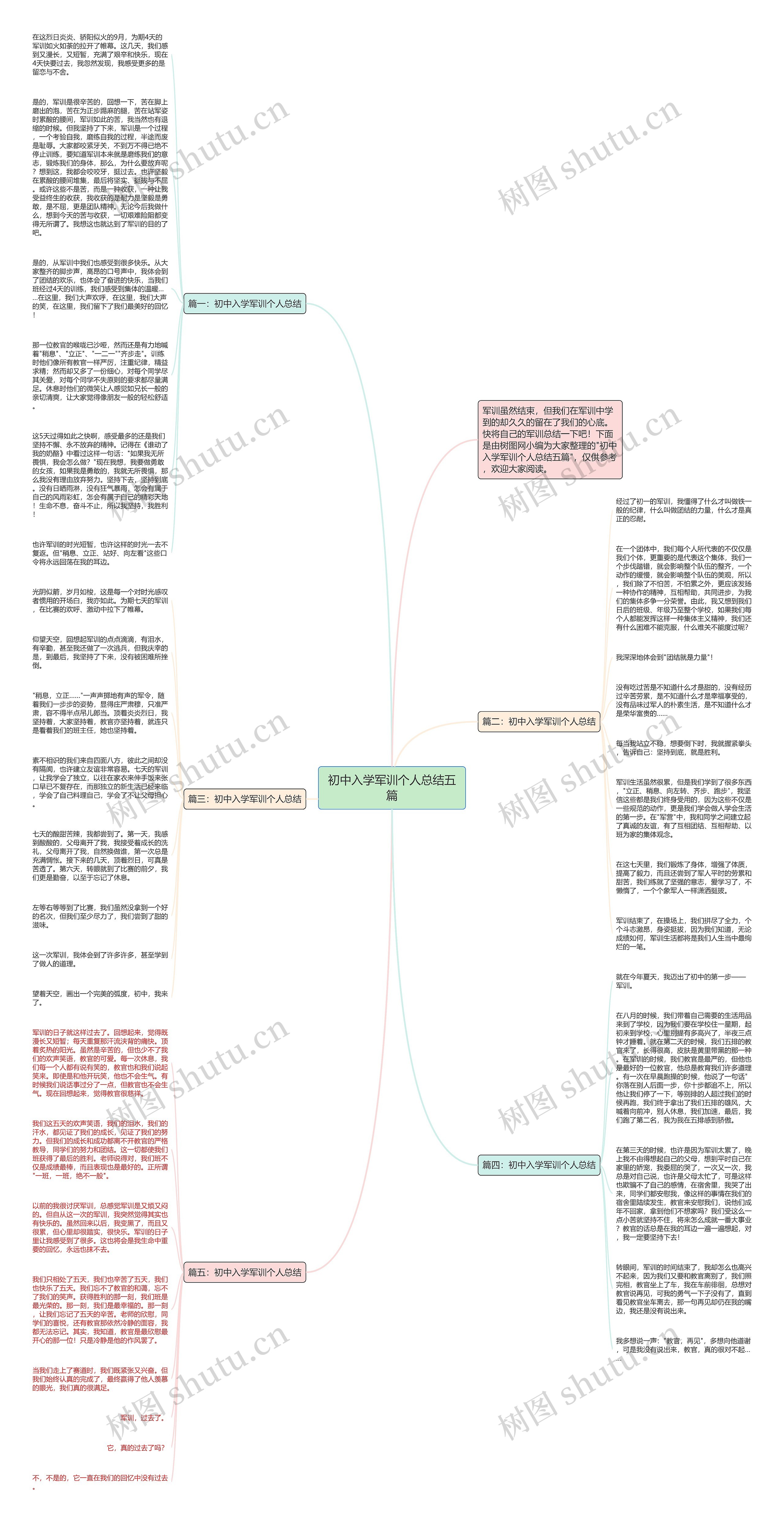 初中入学军训个人总结五篇思维导图