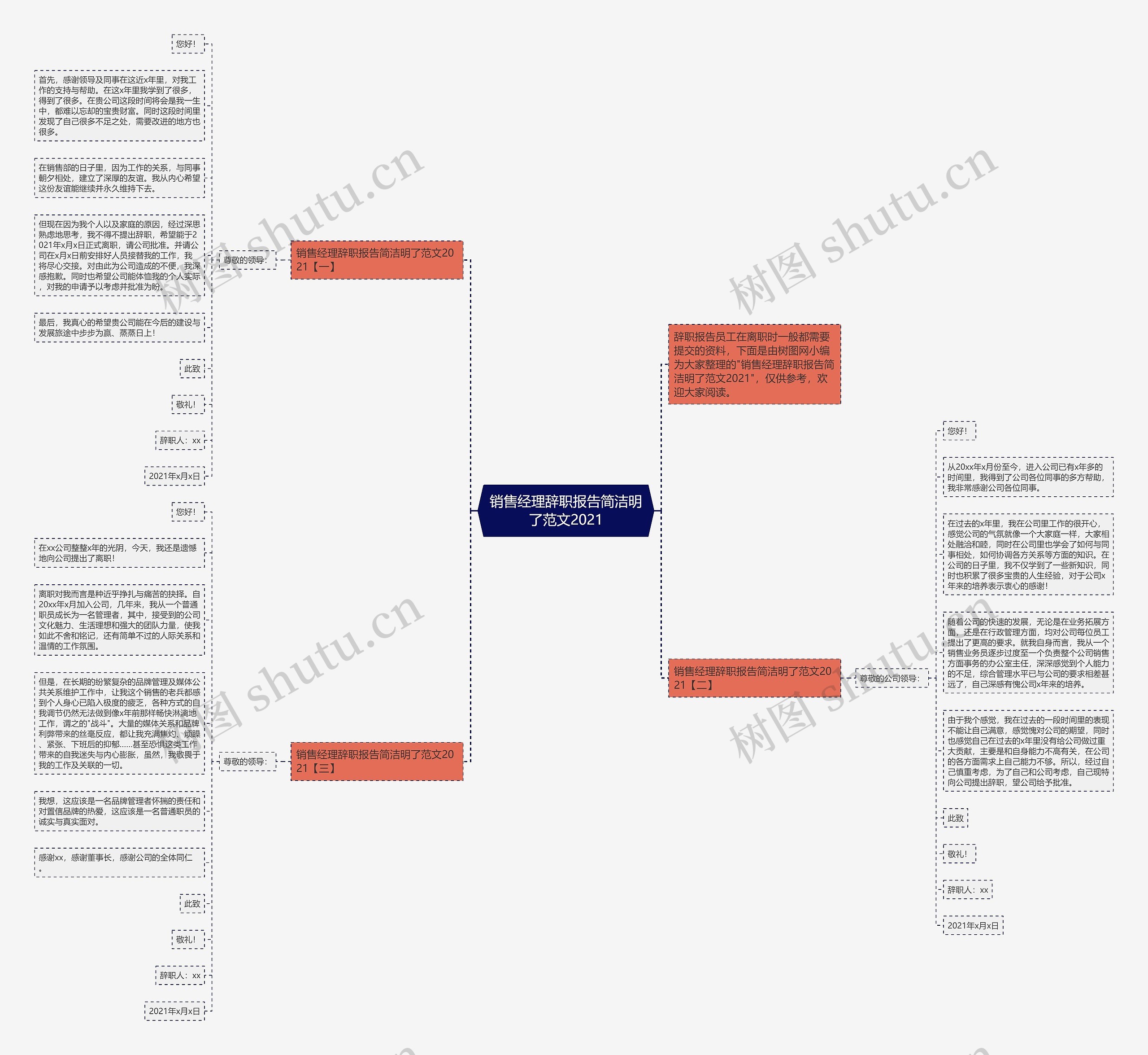 销售经理辞职报告简洁明了范文2021思维导图