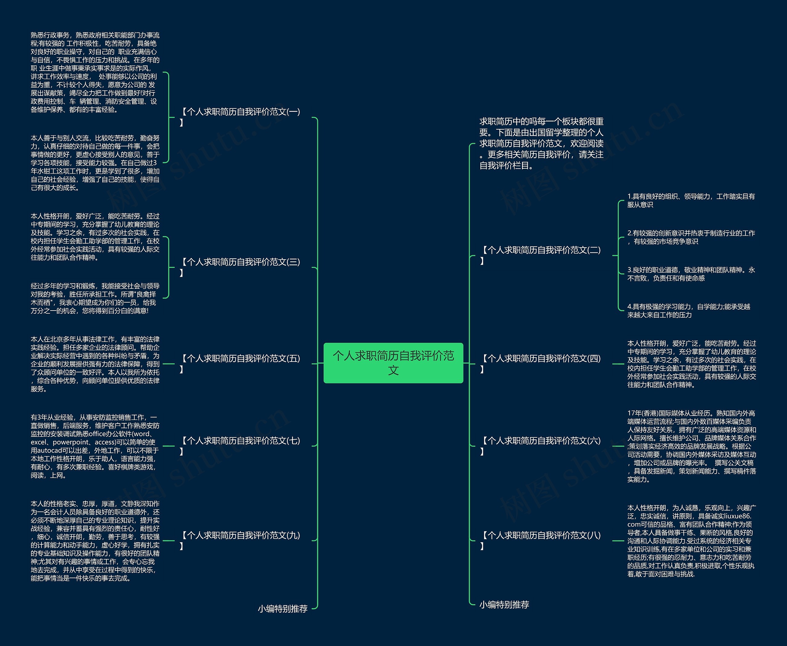 个人求职简历自我评价范文思维导图