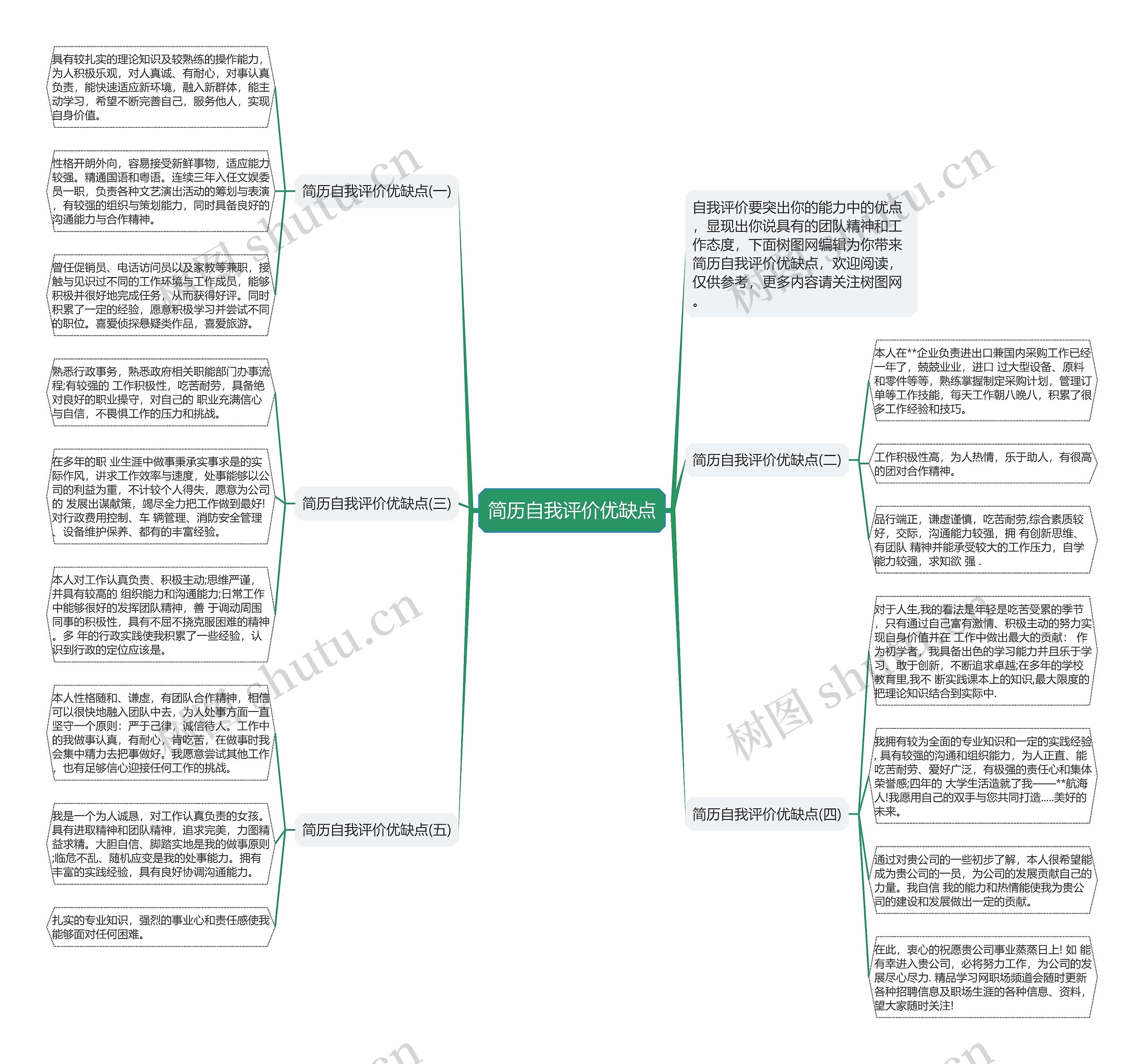 简历自我评价优缺点思维导图