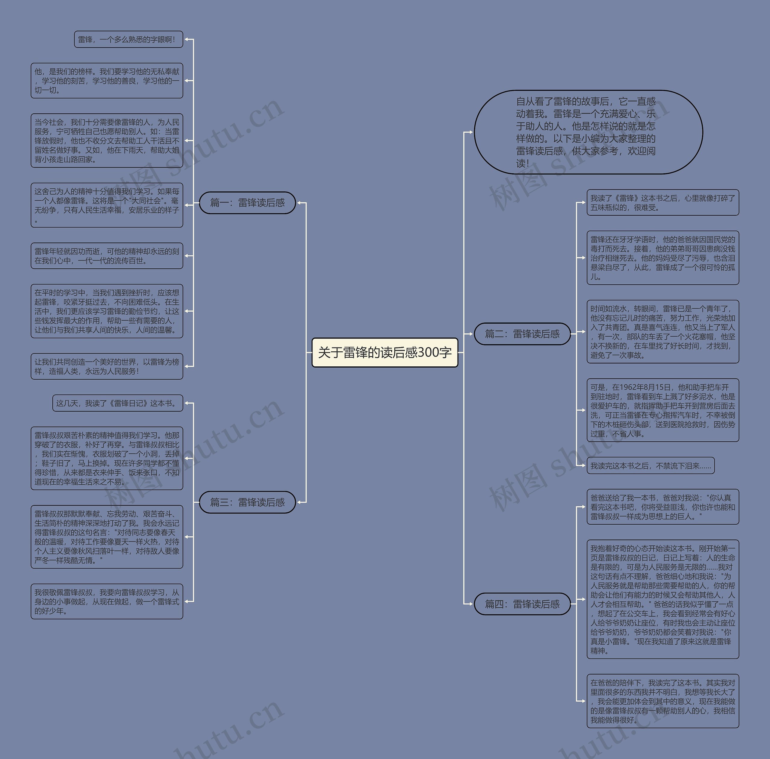 关于雷锋的读后感300字思维导图