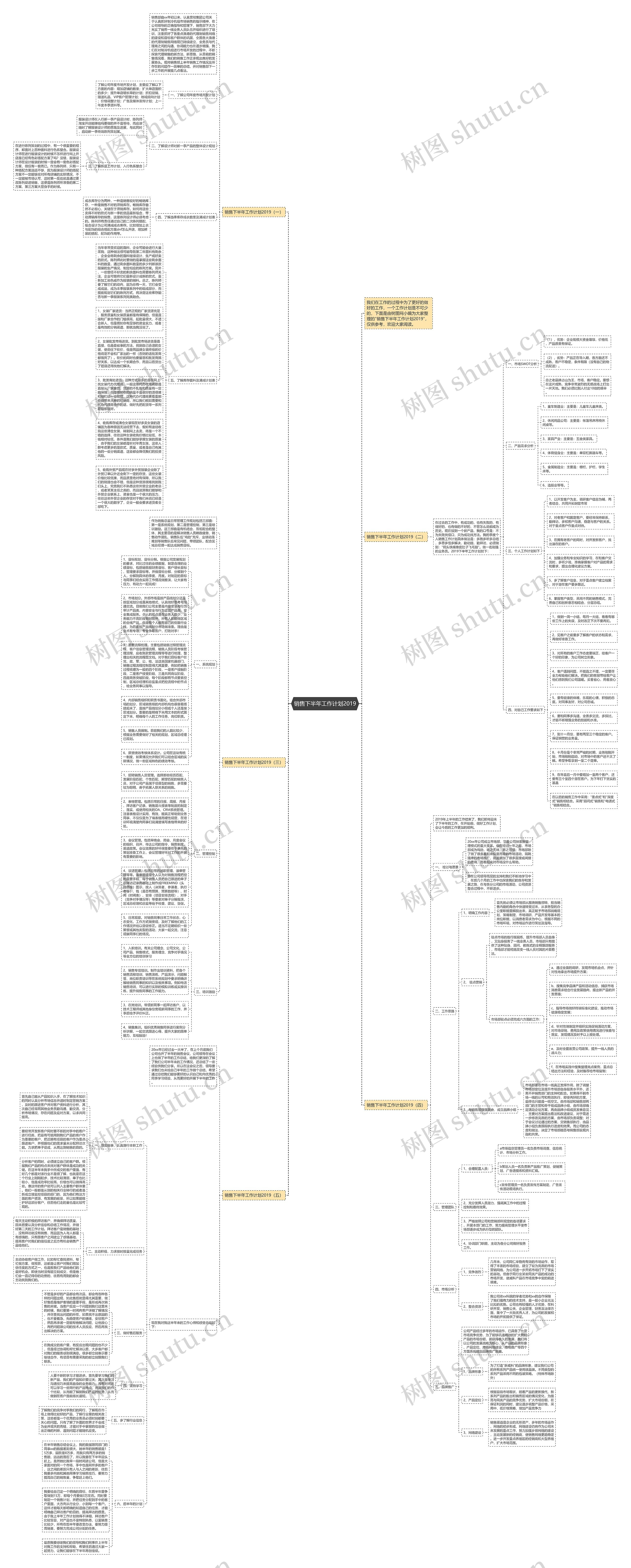 销售下半年工作计划2019思维导图