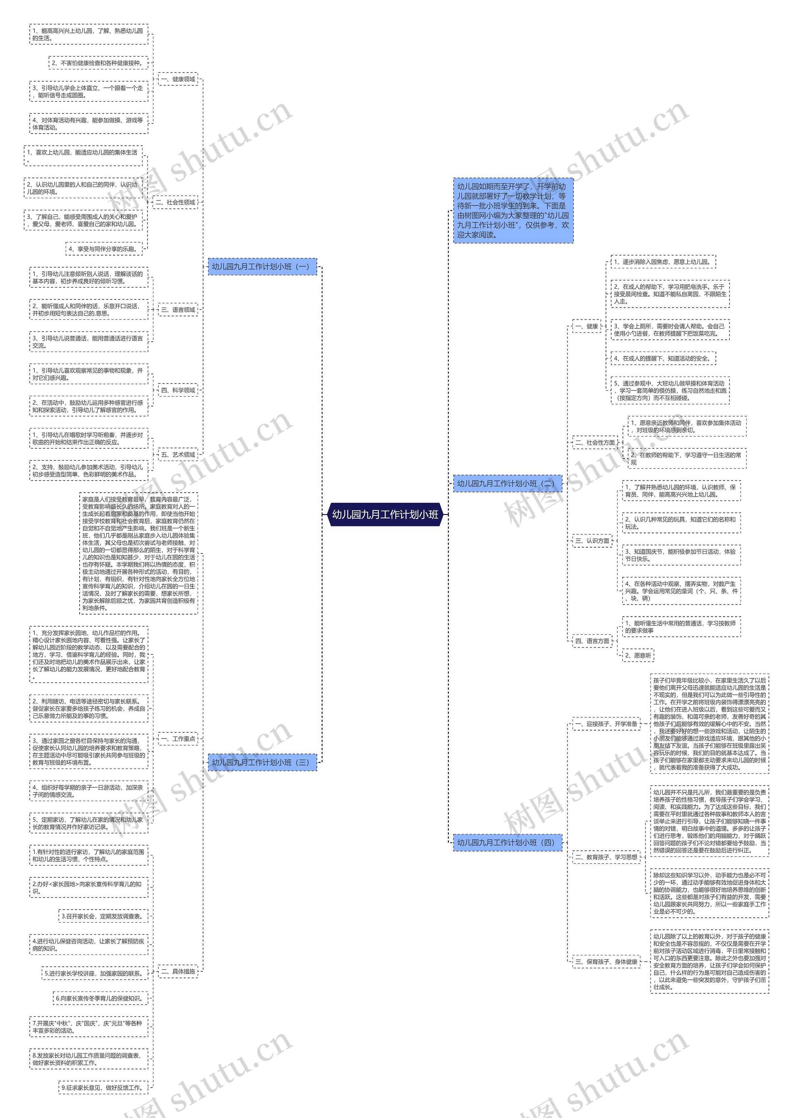 幼儿园九月工作计划小班思维导图