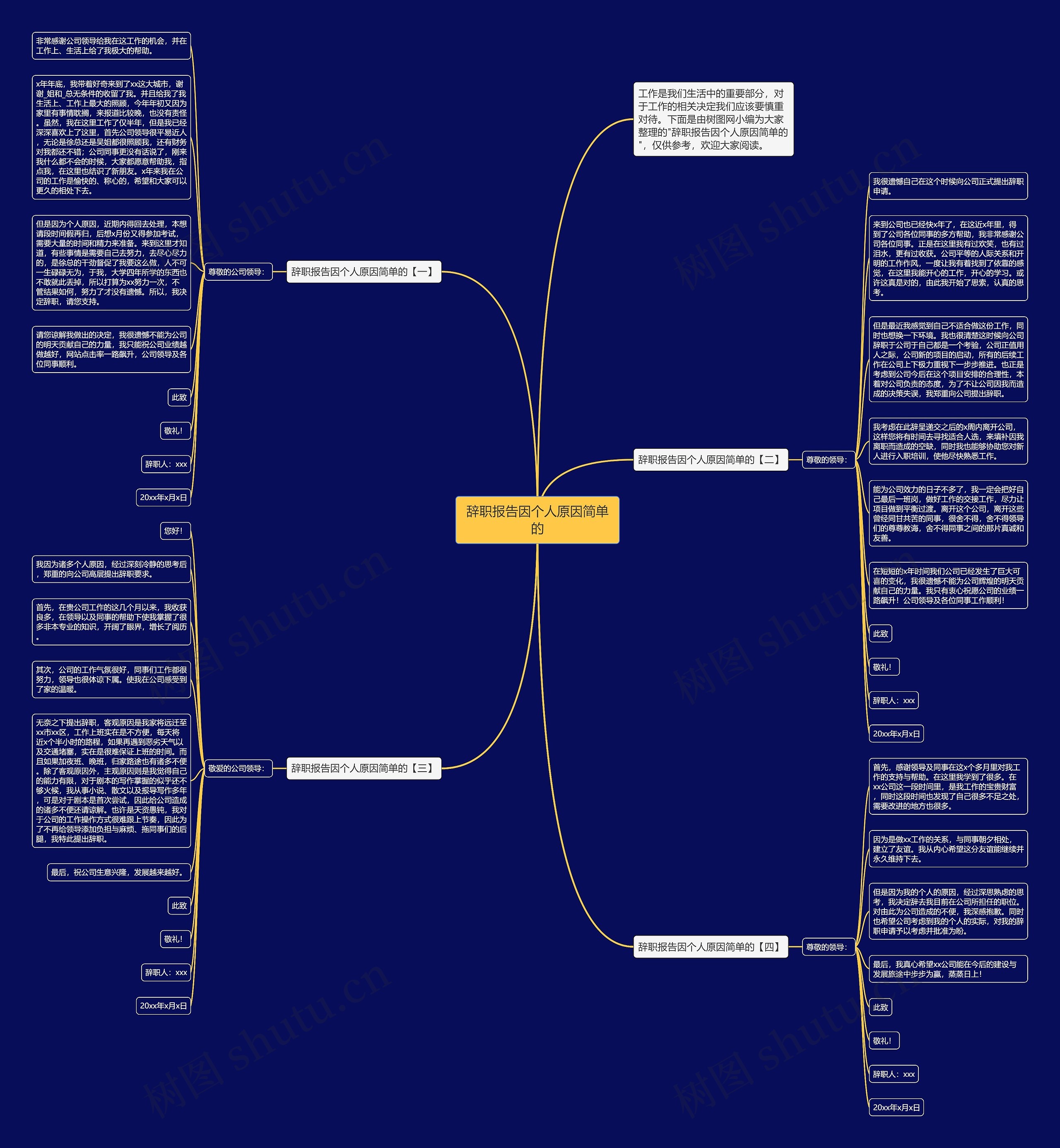 辞职报告因个人原因简单的思维导图