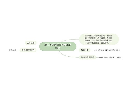 厦门英语翻译漂亮的求职简历