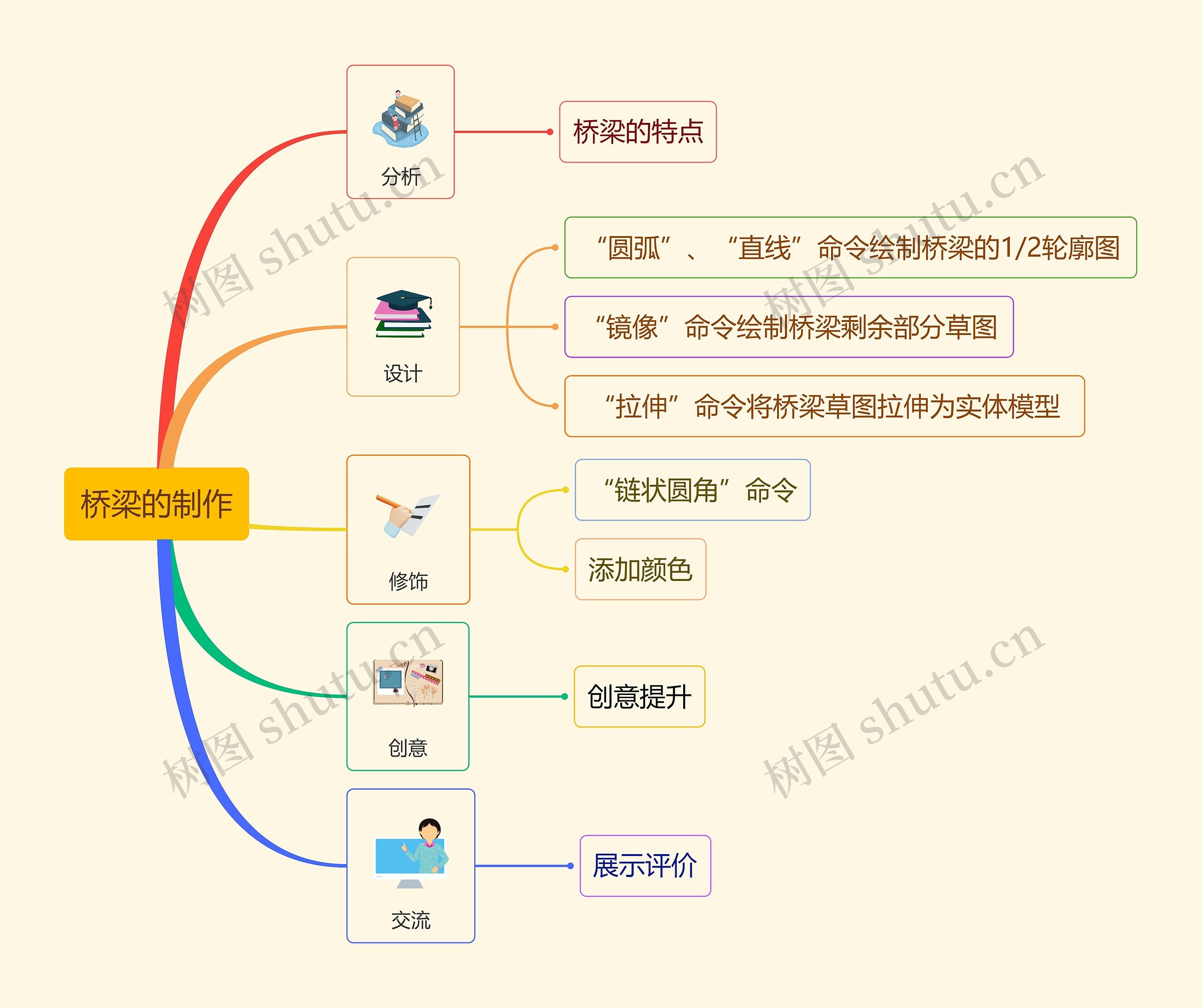 桥梁的制作