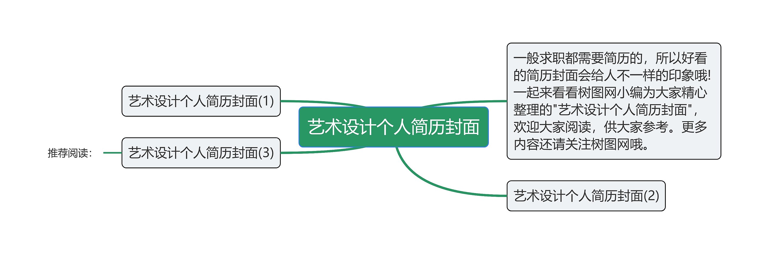 艺术设计个人简历封面思维导图