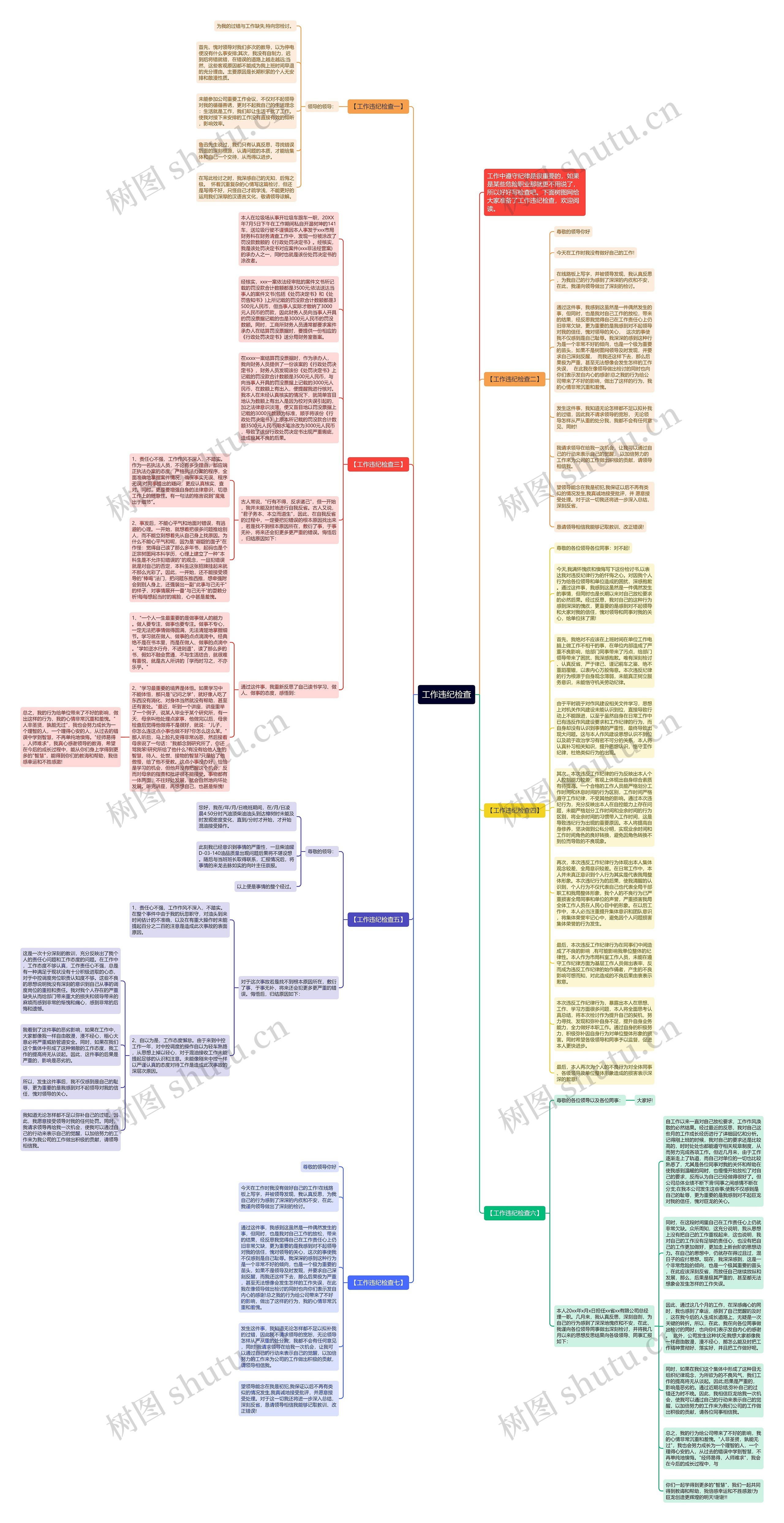 工作违纪检查思维导图