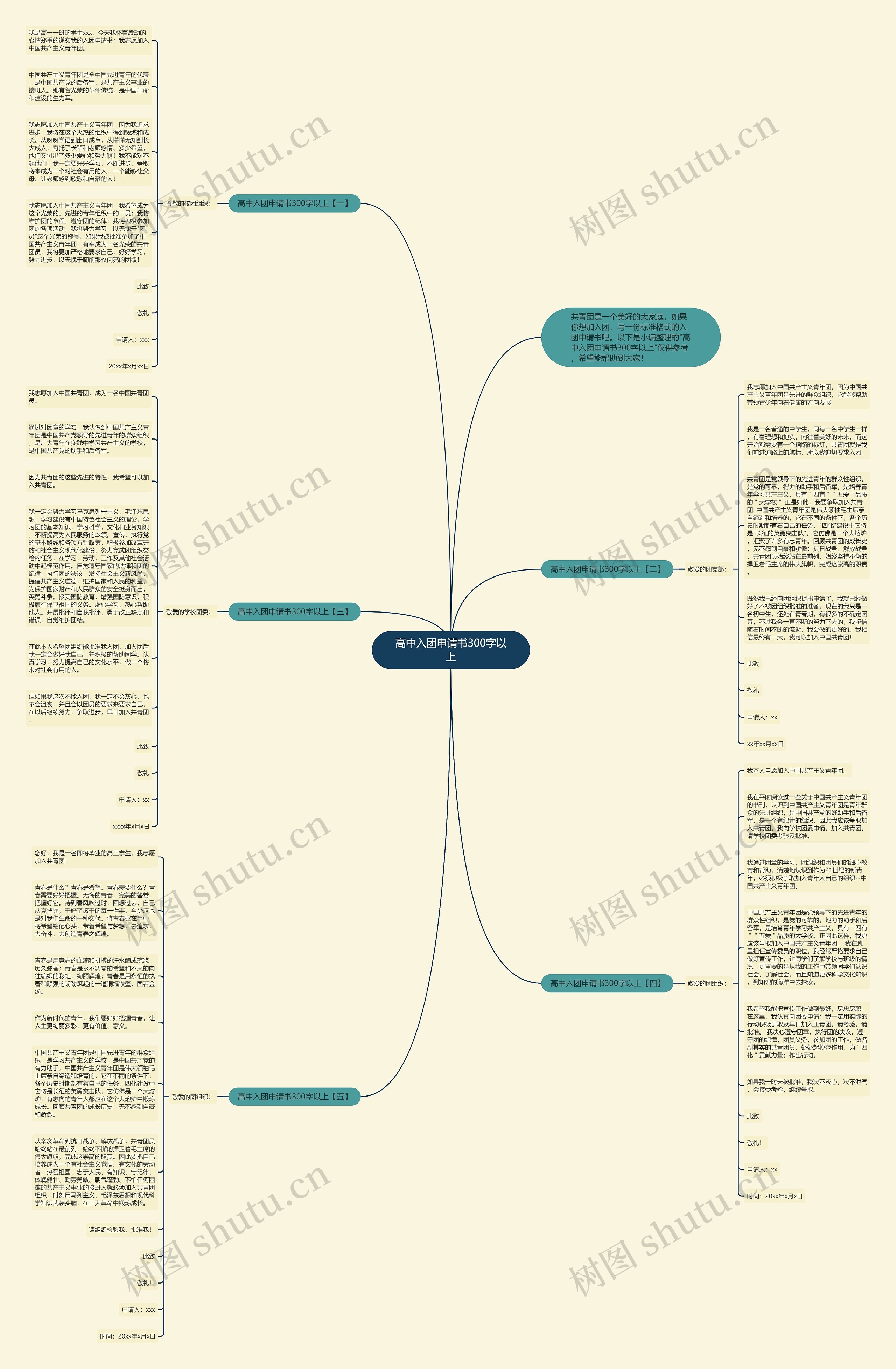 高中入团申请书300字以上思维导图