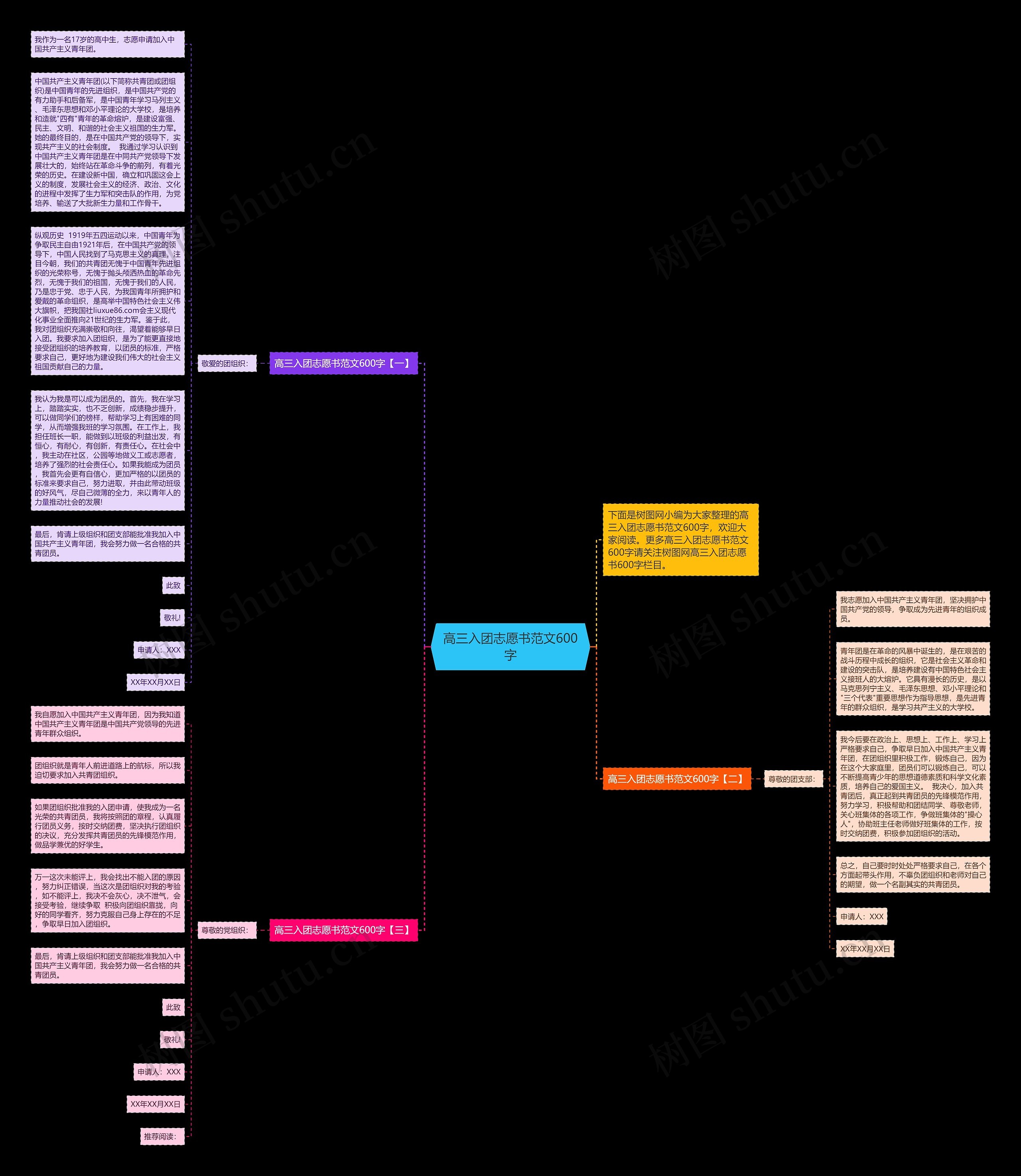 高三入团志愿书范文600字思维导图