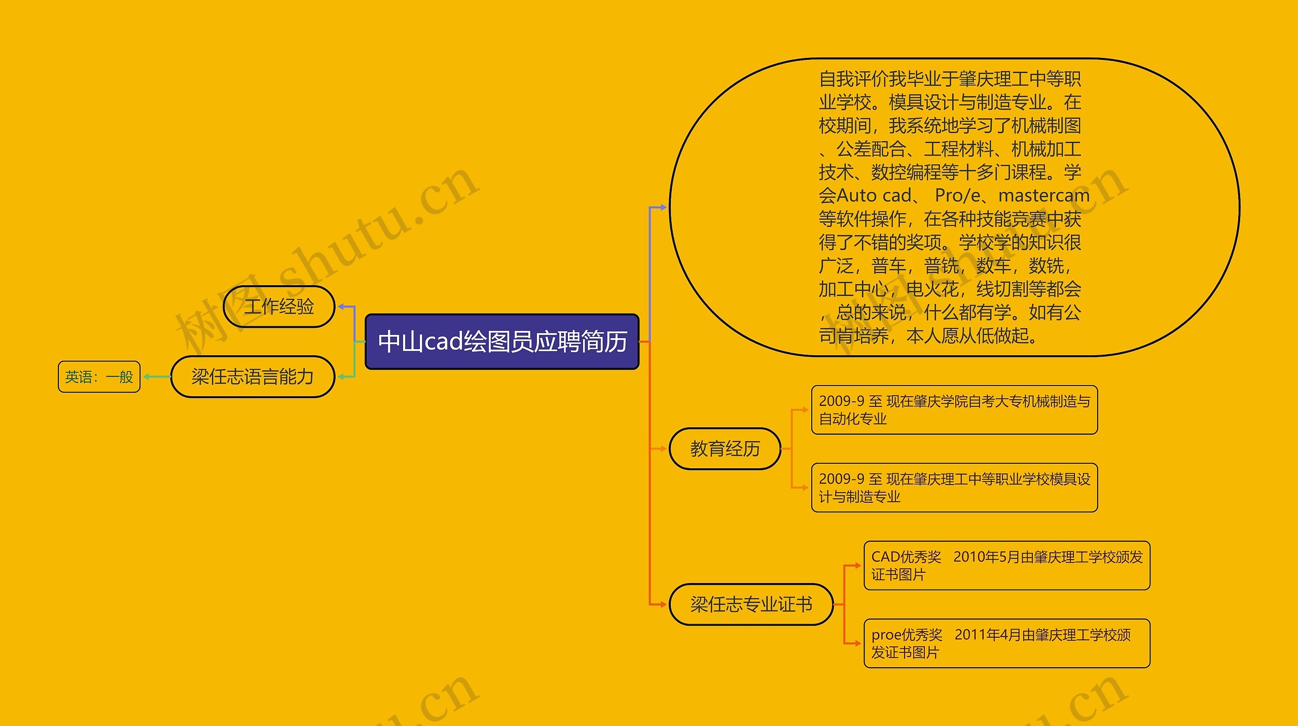 中山cad绘图员应聘简历