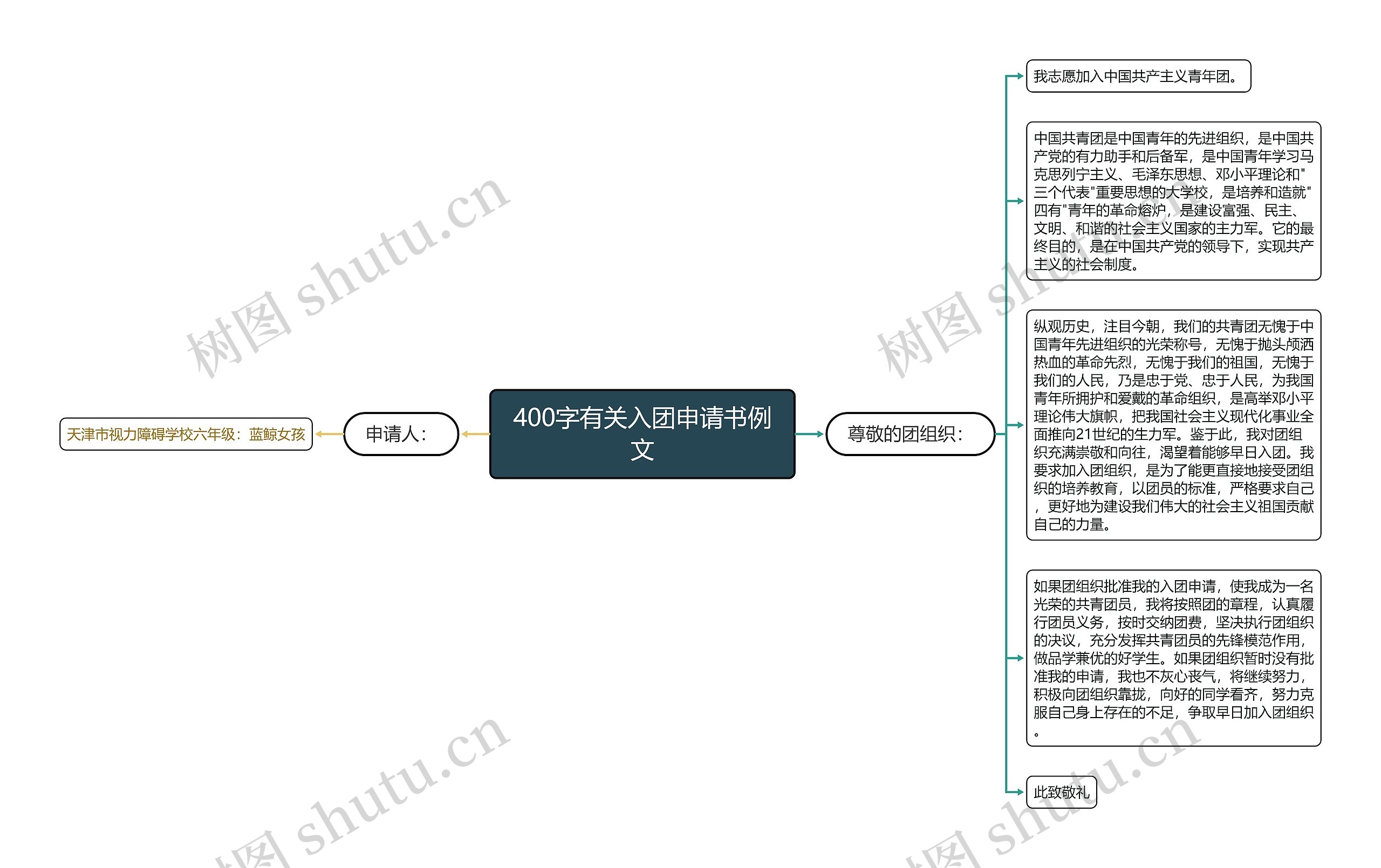 400字有关入团申请书例文