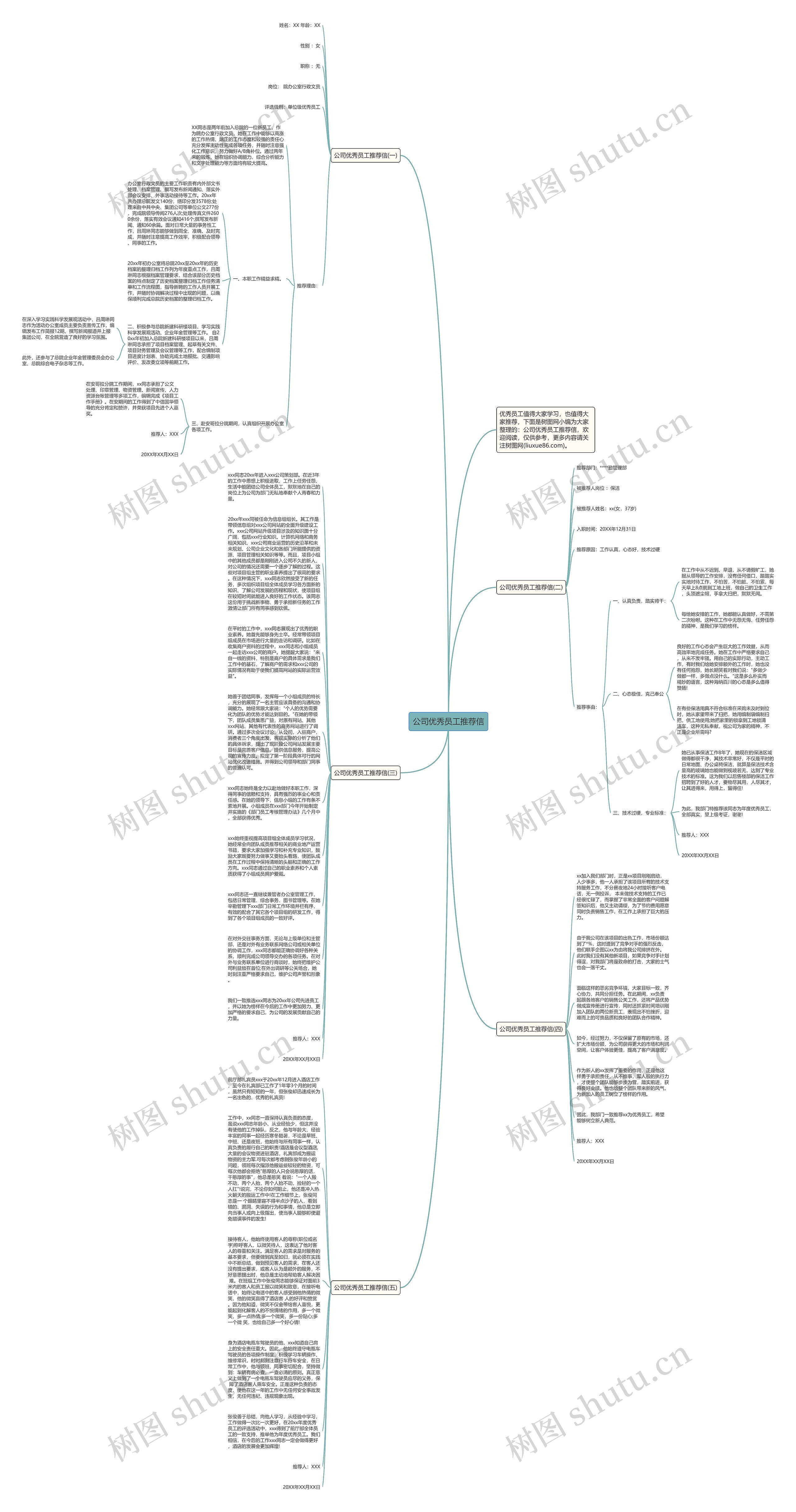 公司优秀员工推荐信思维导图