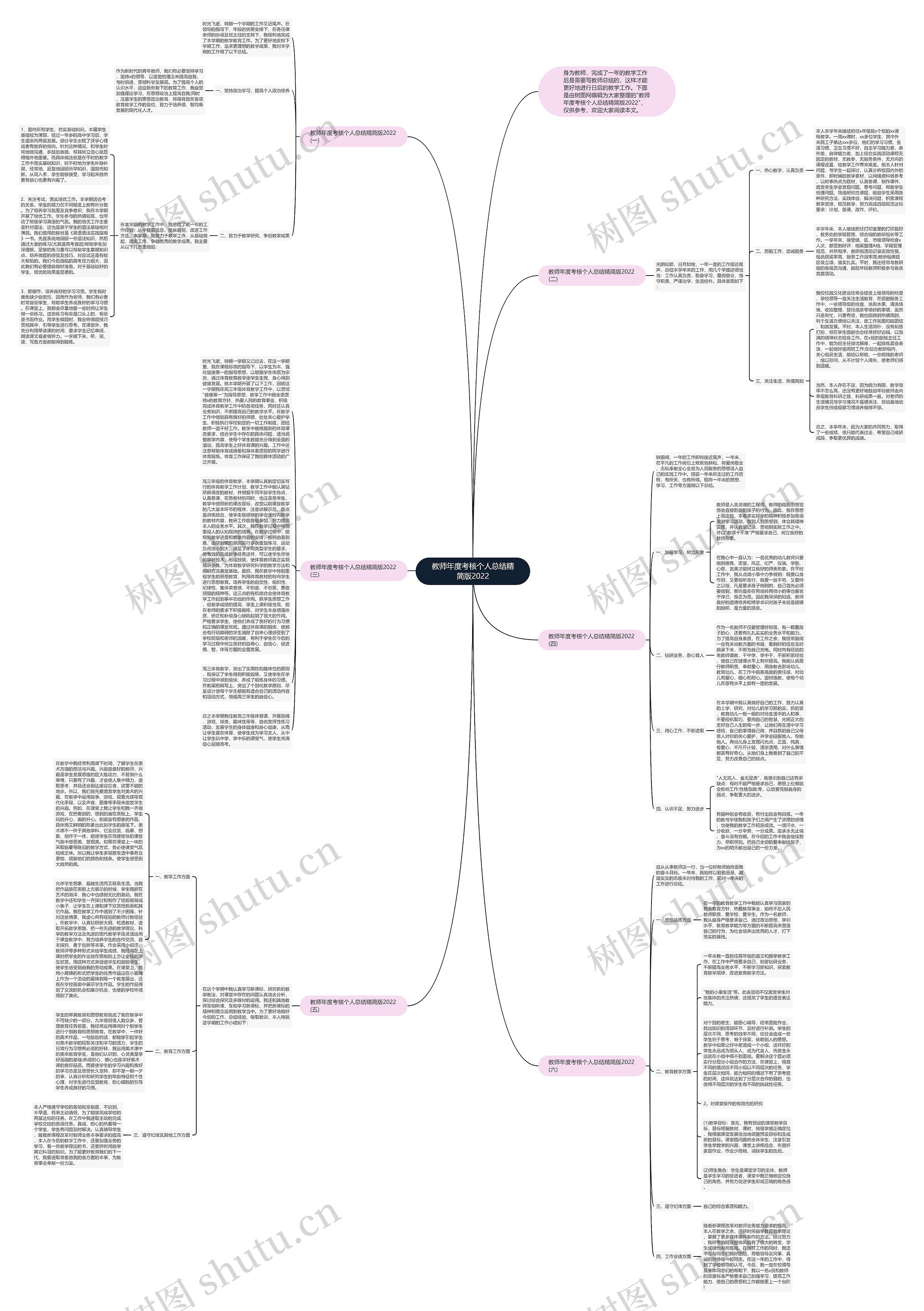 教师年度考核个人总结精简版2022思维导图