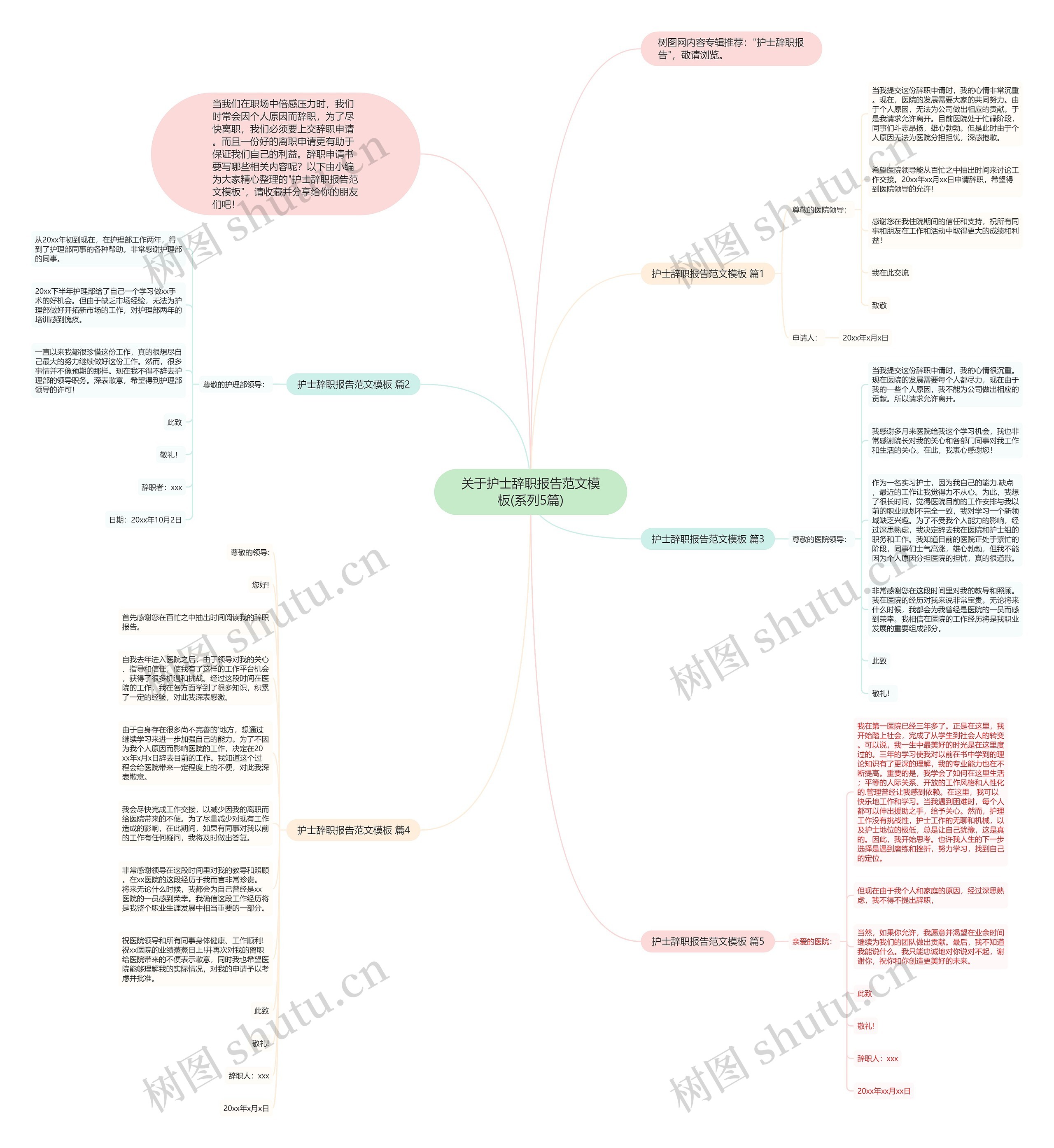 关于护士辞职报告范文模板(系列5篇)