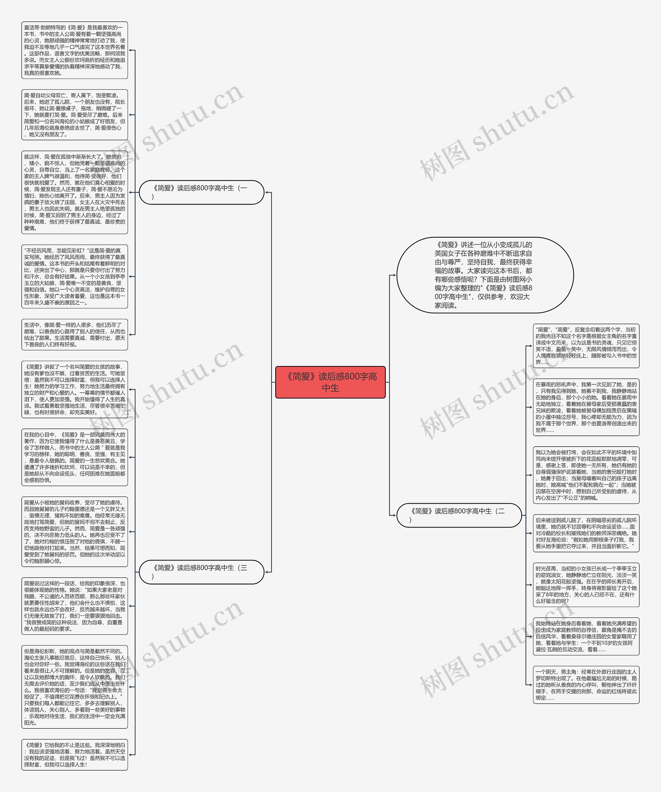 《简爱》读后感800字高中生思维导图