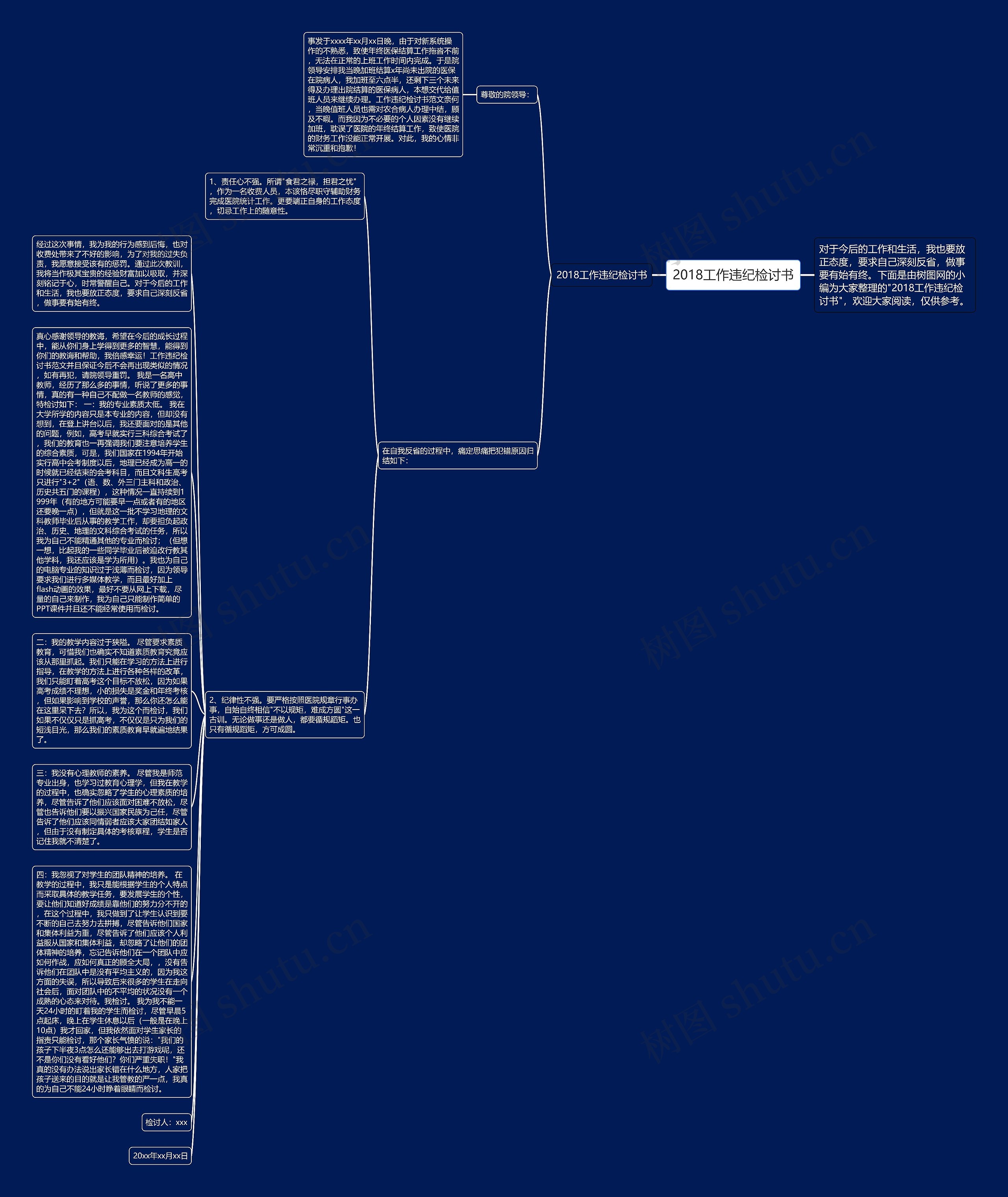 2018工作违纪检讨书思维导图