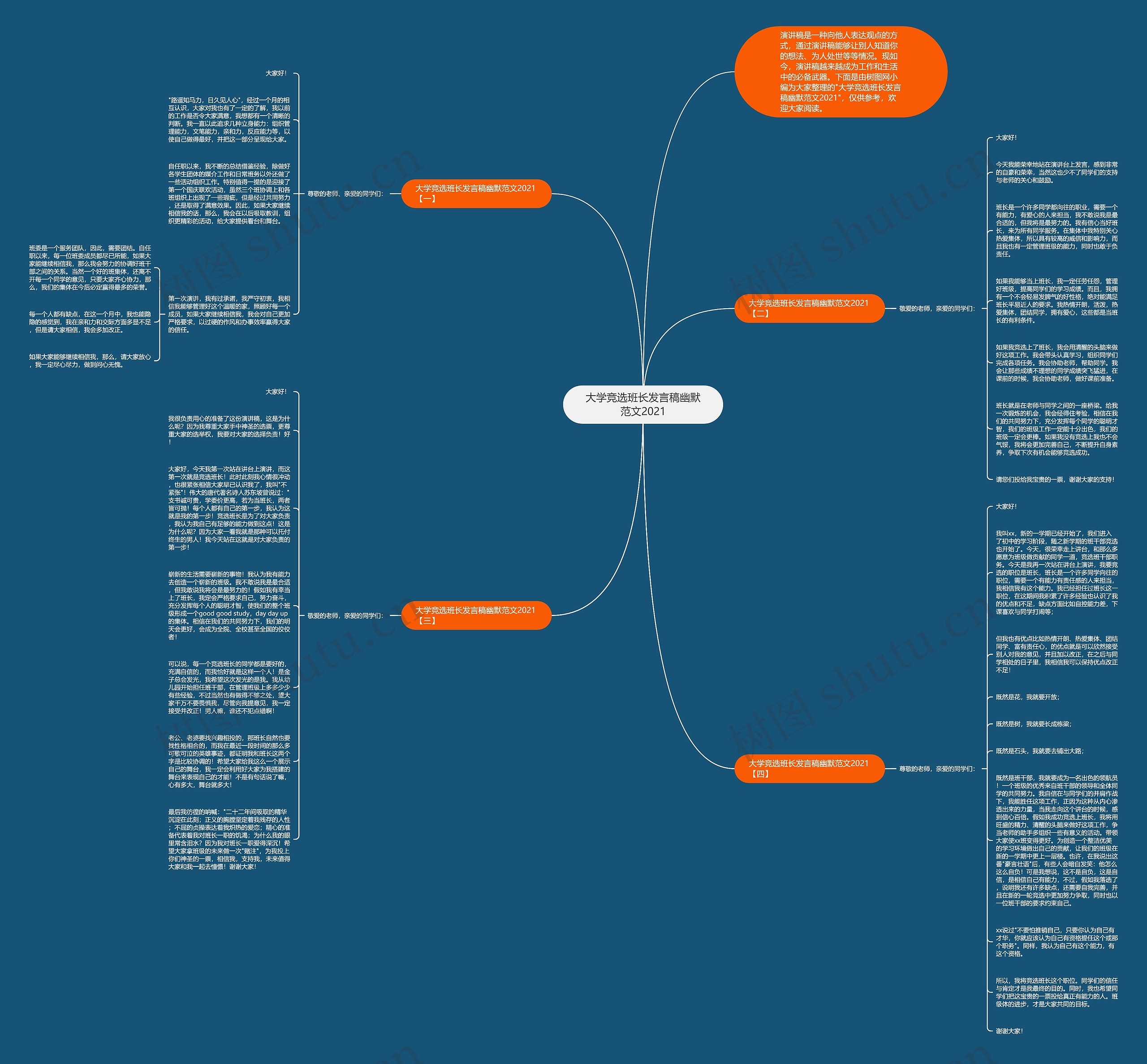 大学竞选班长发言稿幽默范文2021思维导图