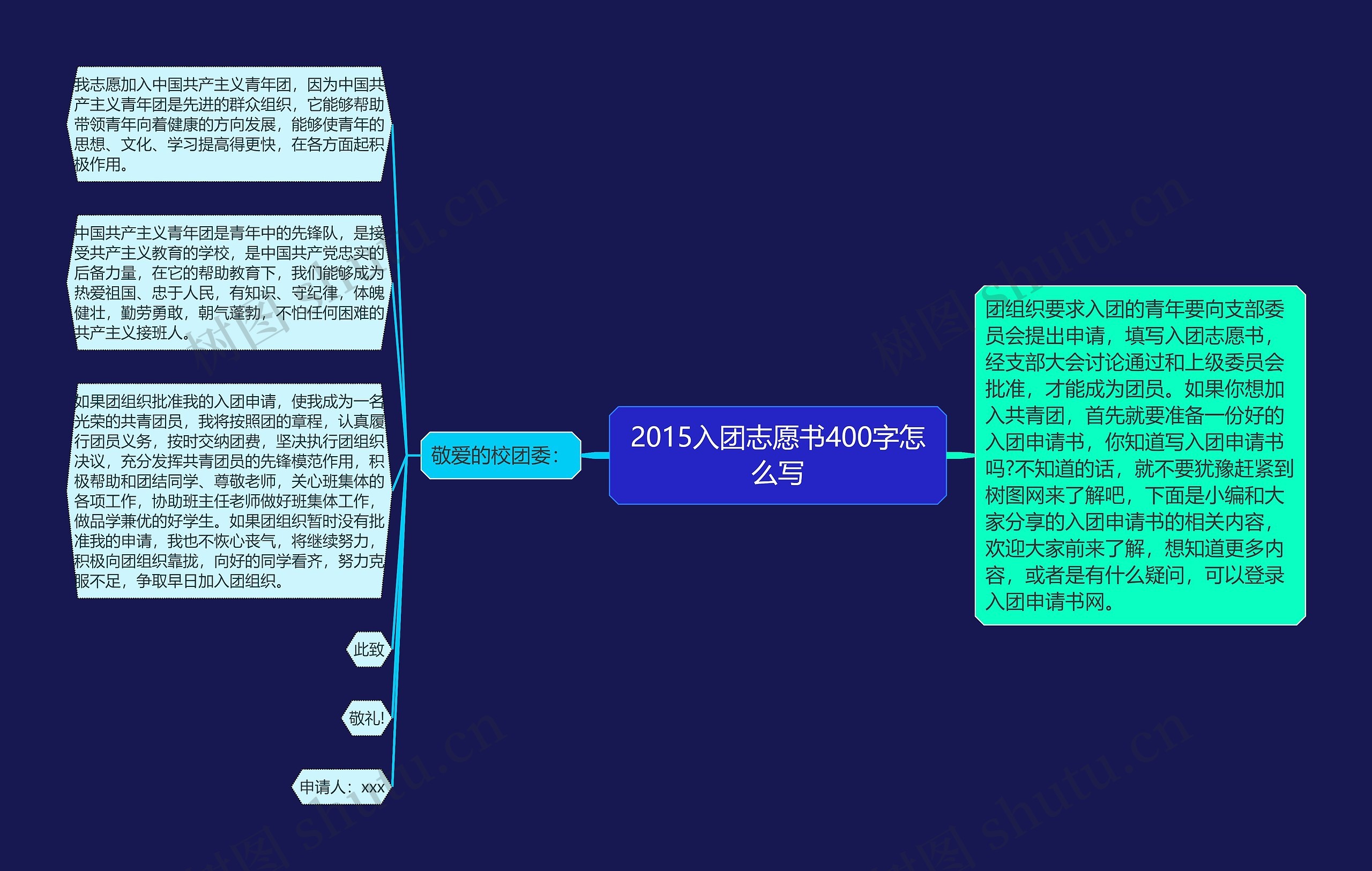 2015入团志愿书400字怎么写思维导图