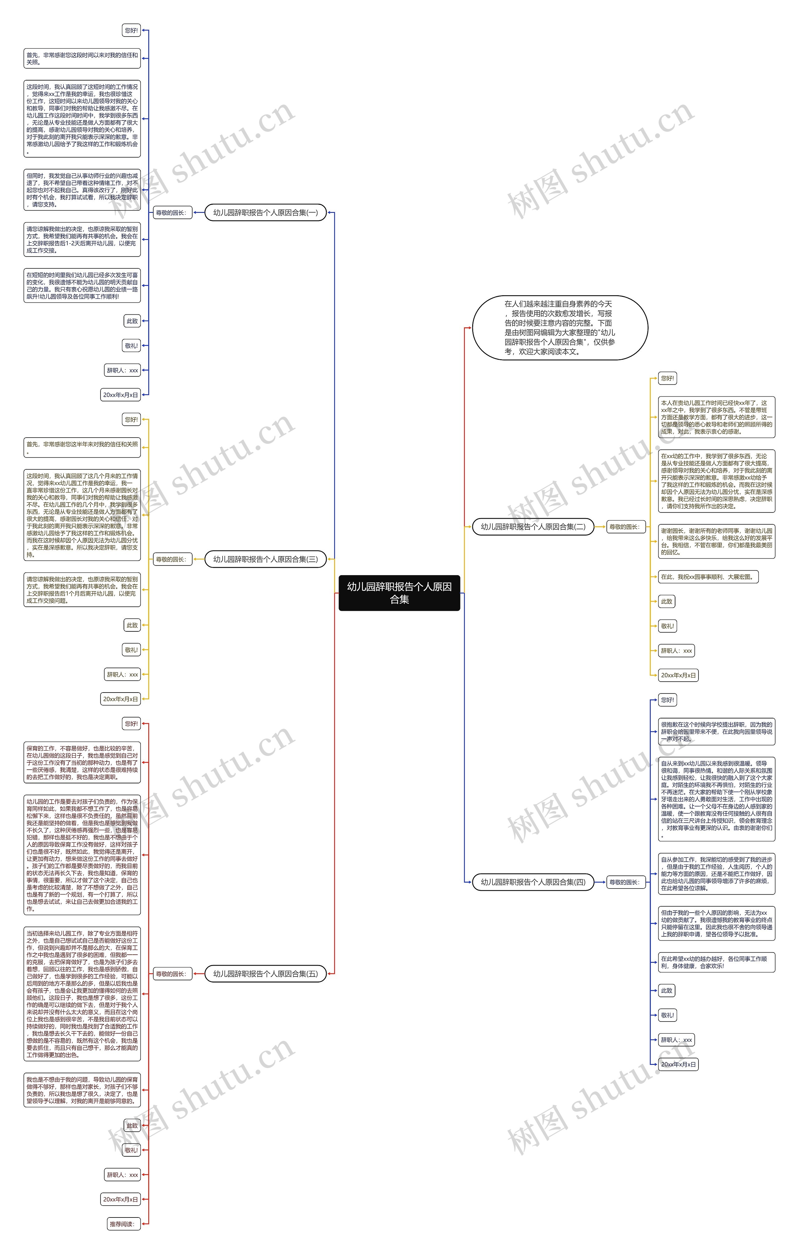 幼儿园辞职报告个人原因合集思维导图